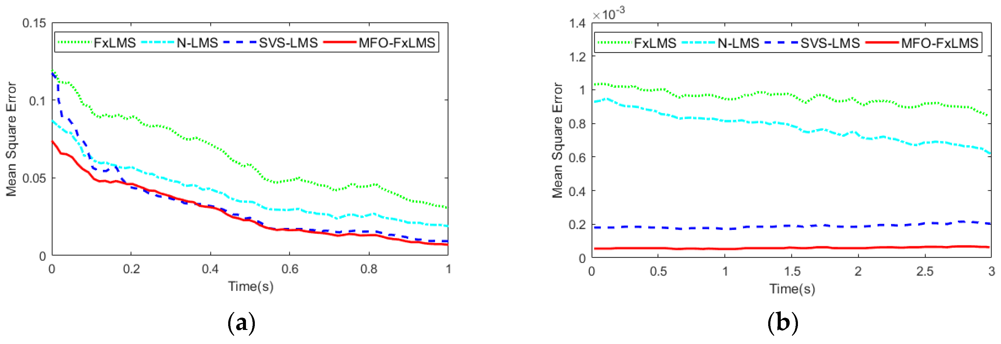 Machines 10 00670 g003