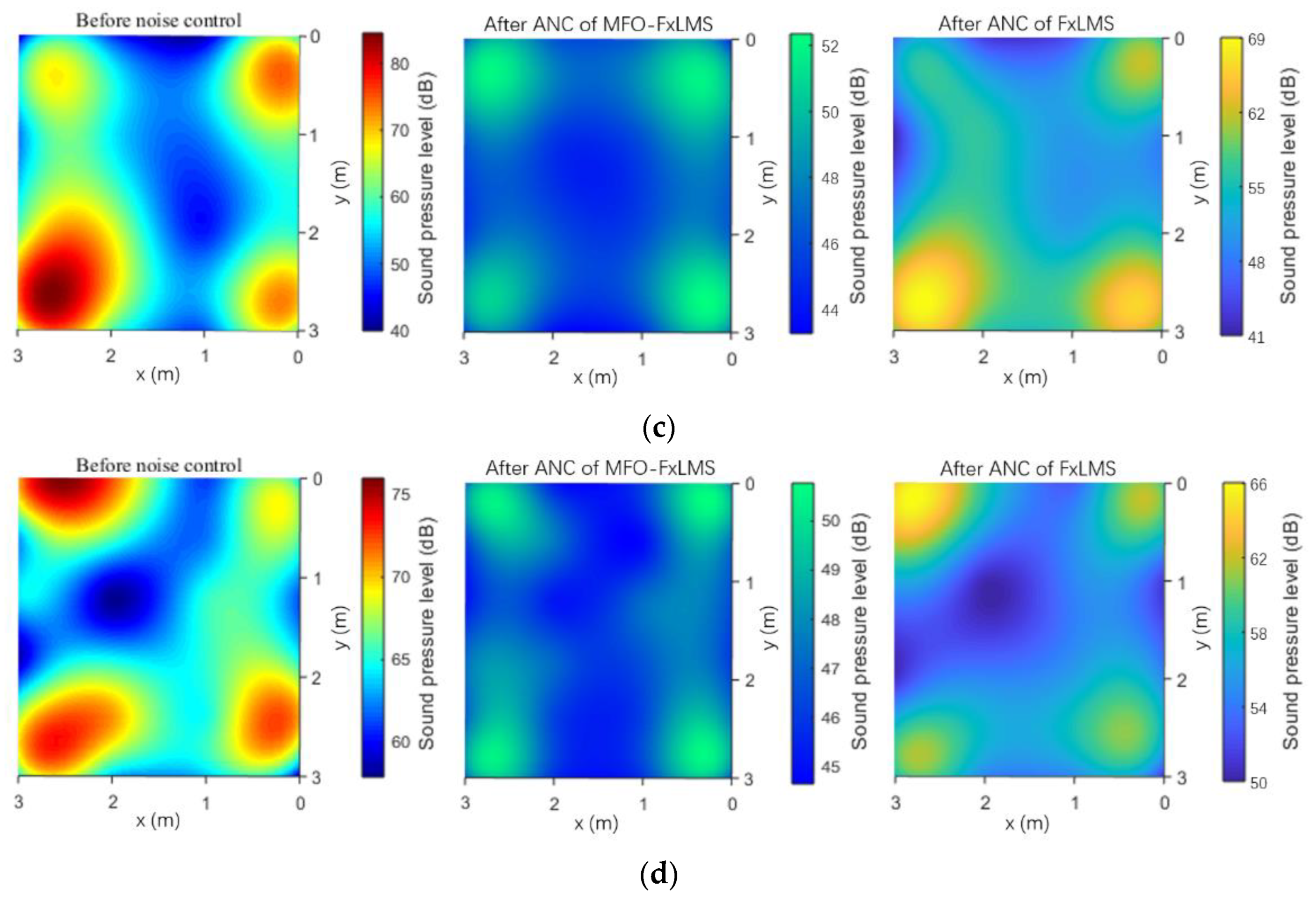 Machines 10 00670 g005b