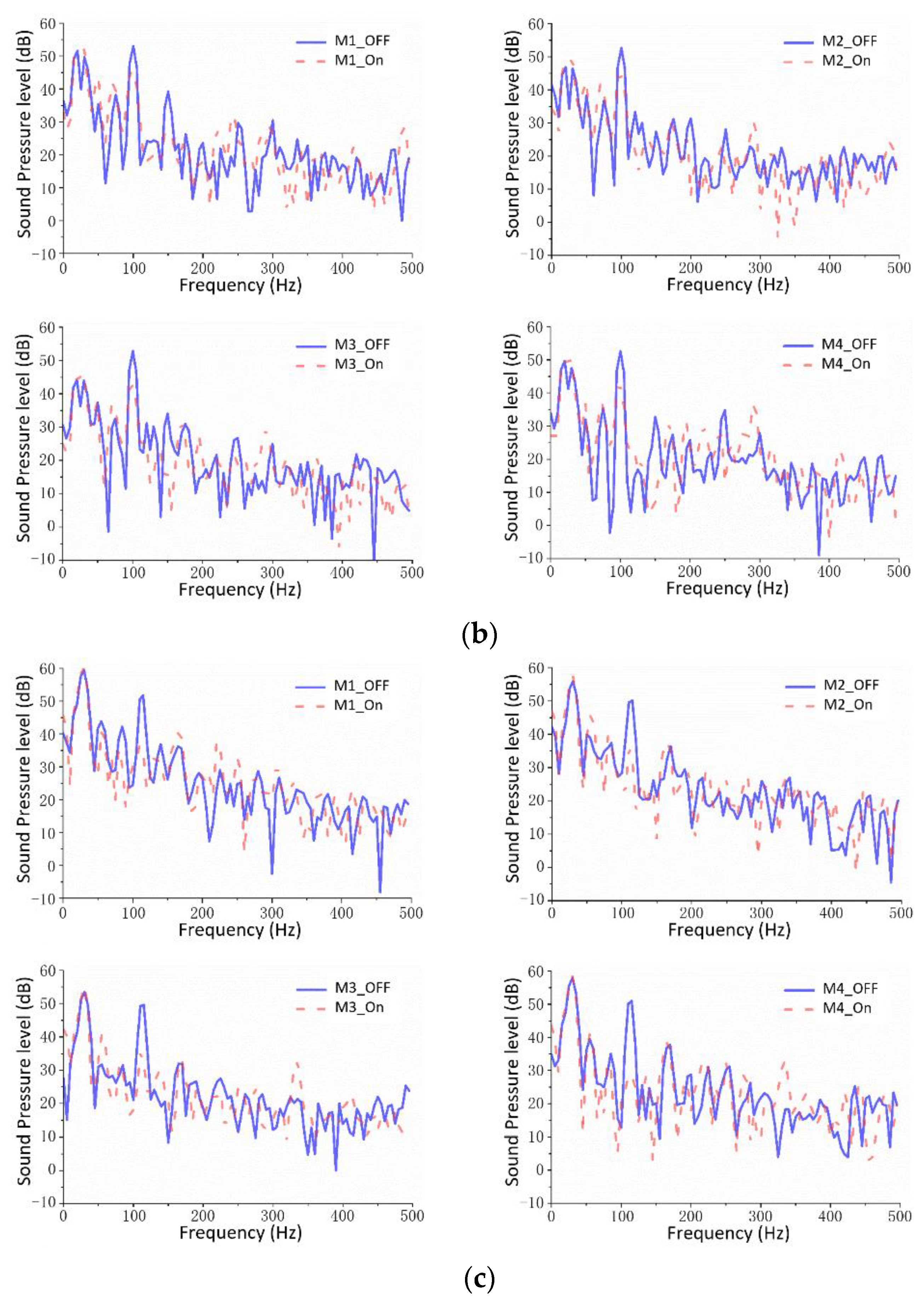 Machines 10 00670 g013b