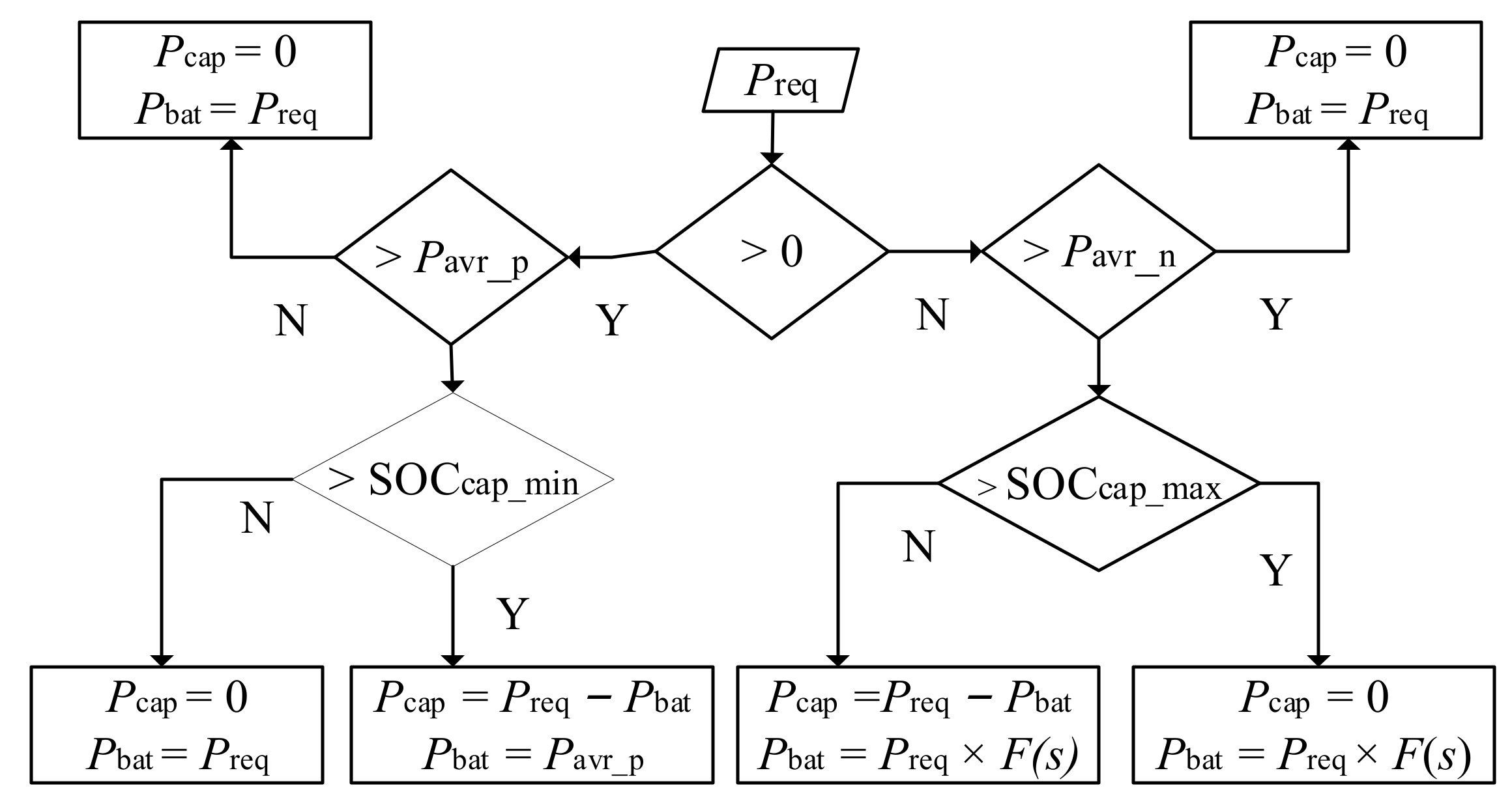 Machines 10 00673 g003