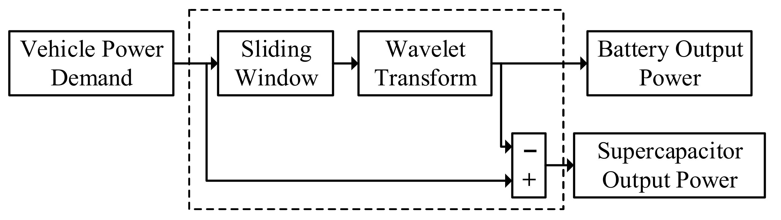 Machines 10 00673 g006