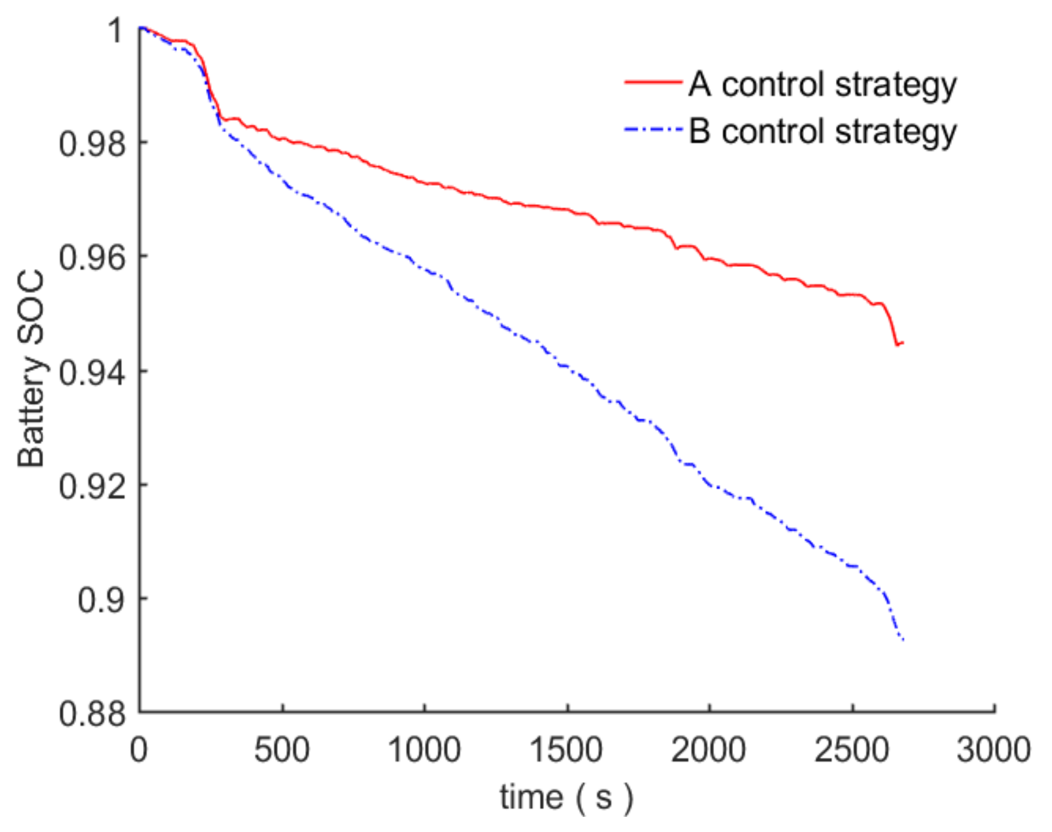 Machines 10 00673 g008
