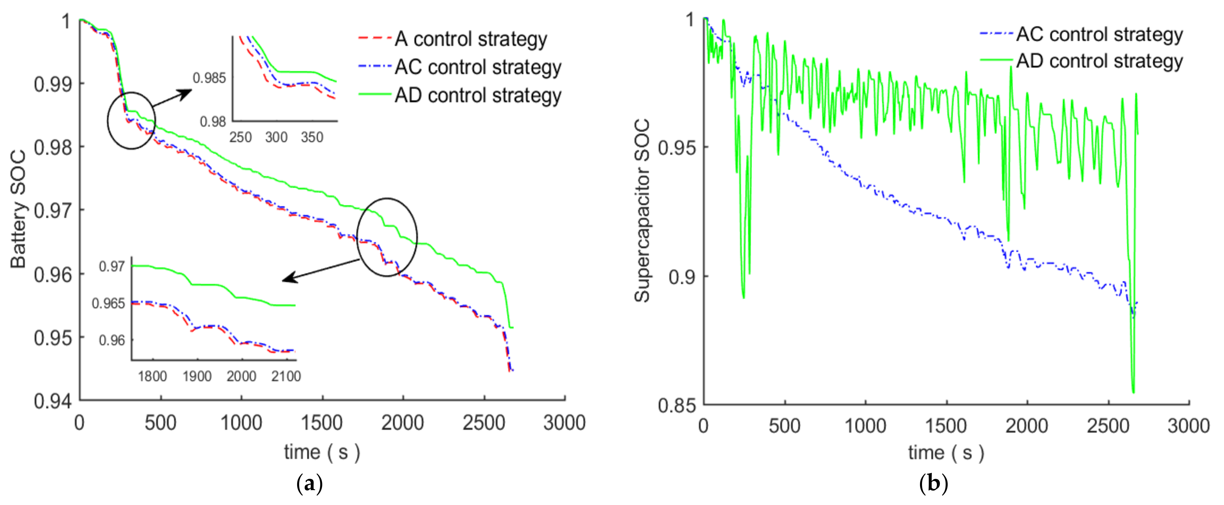 Machines 10 00673 g009