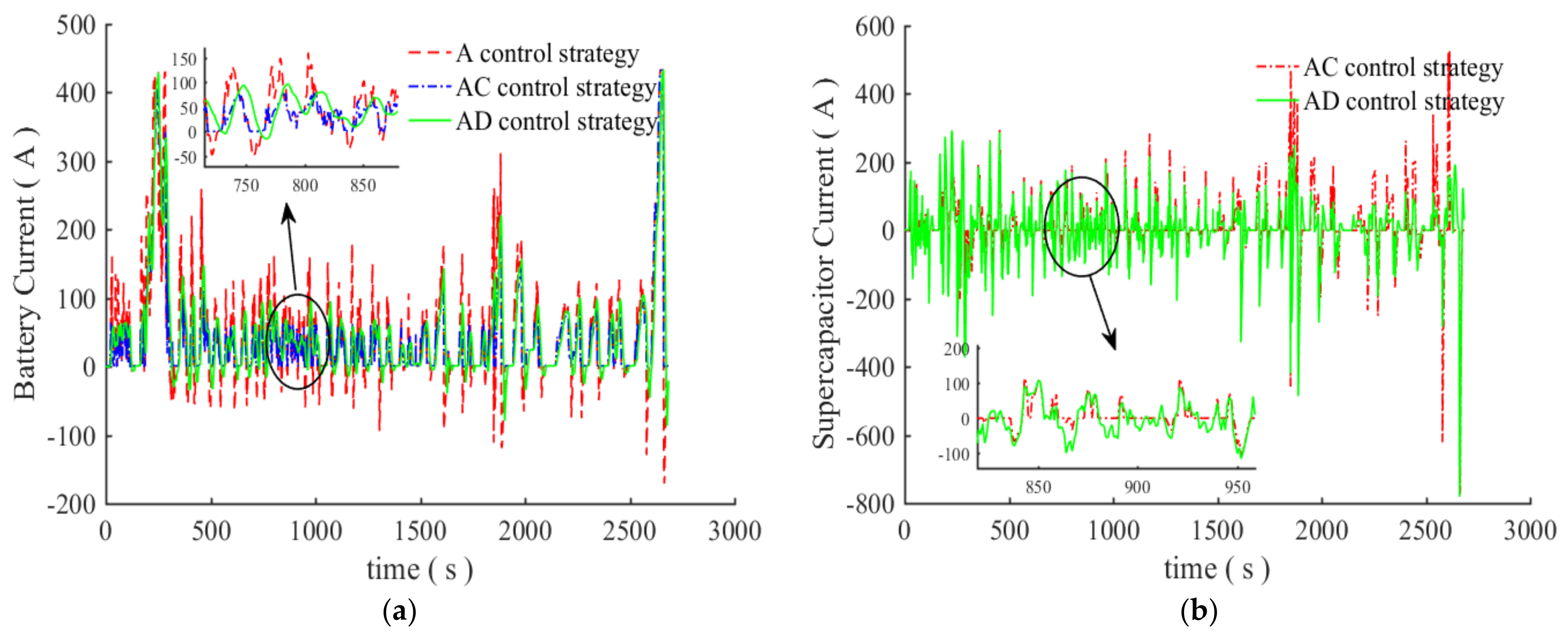 Machines 10 00673 g010
