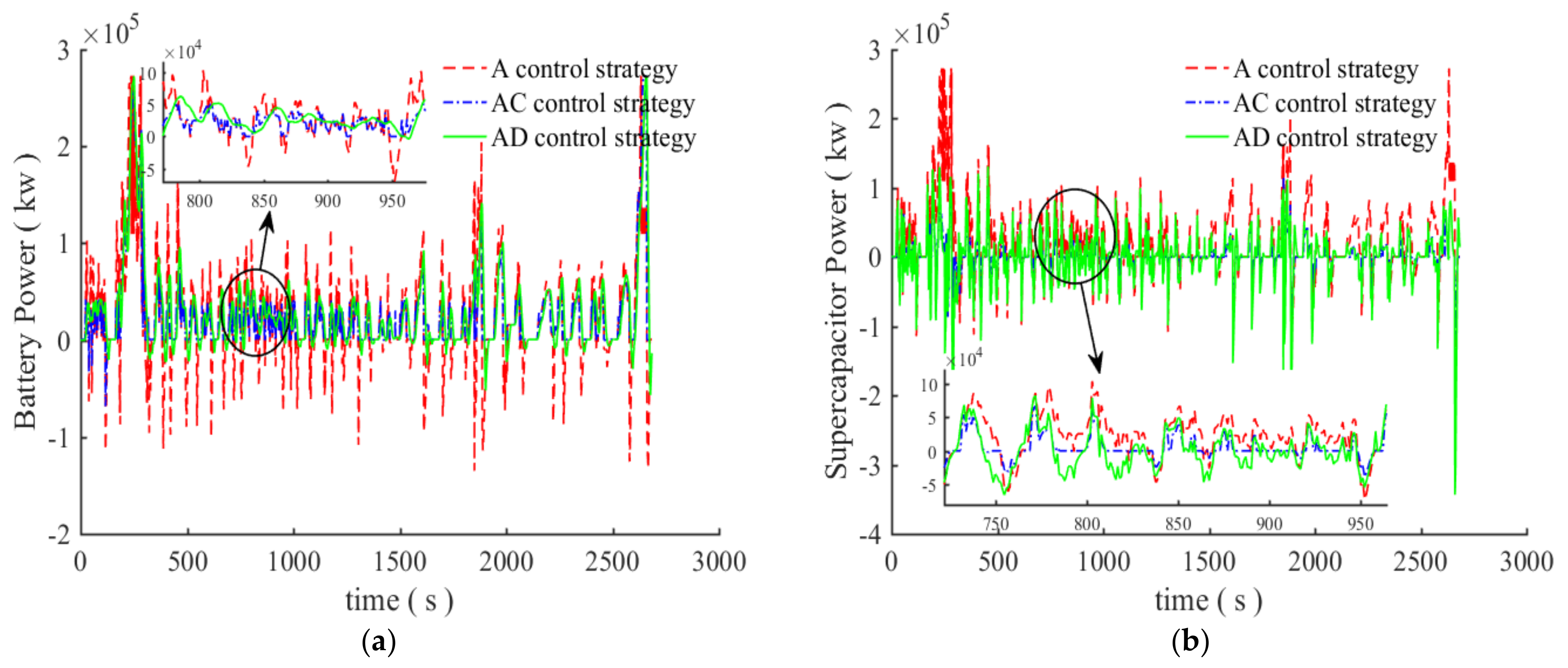 Machines 10 00673 g011