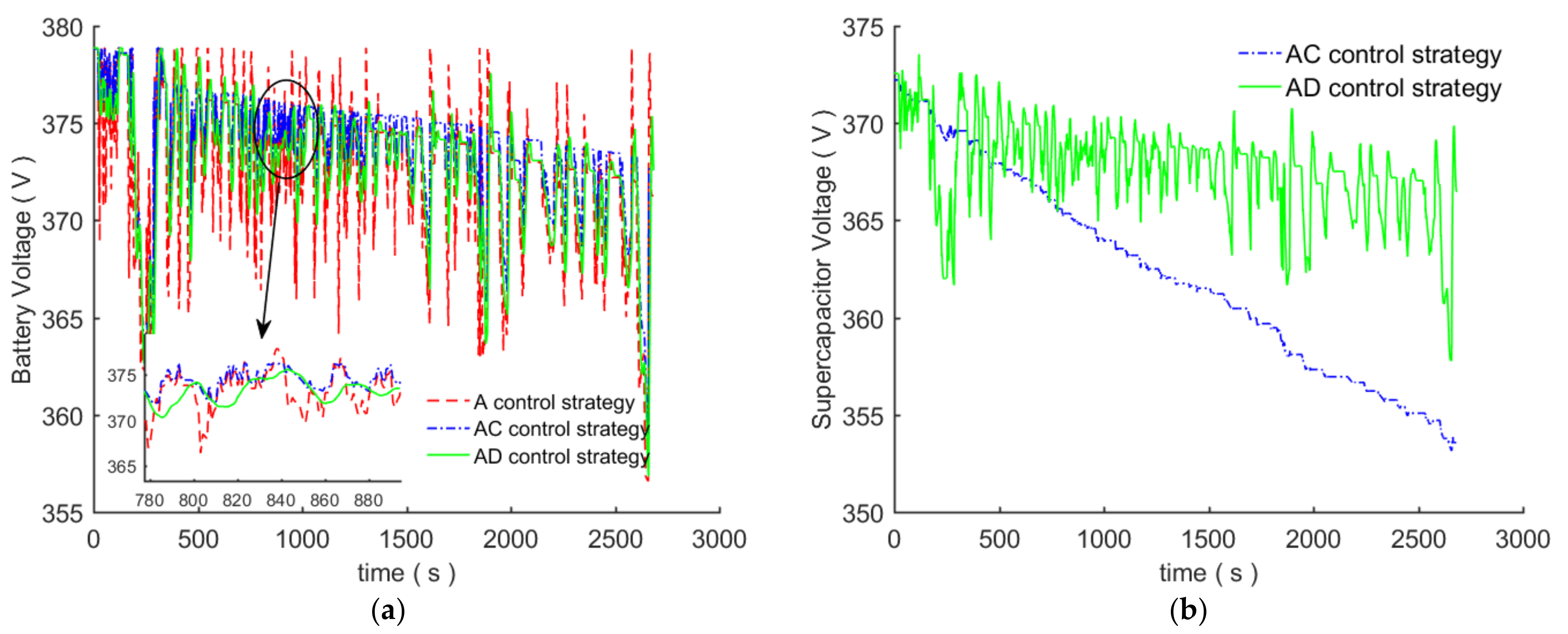 Machines 10 00673 g012