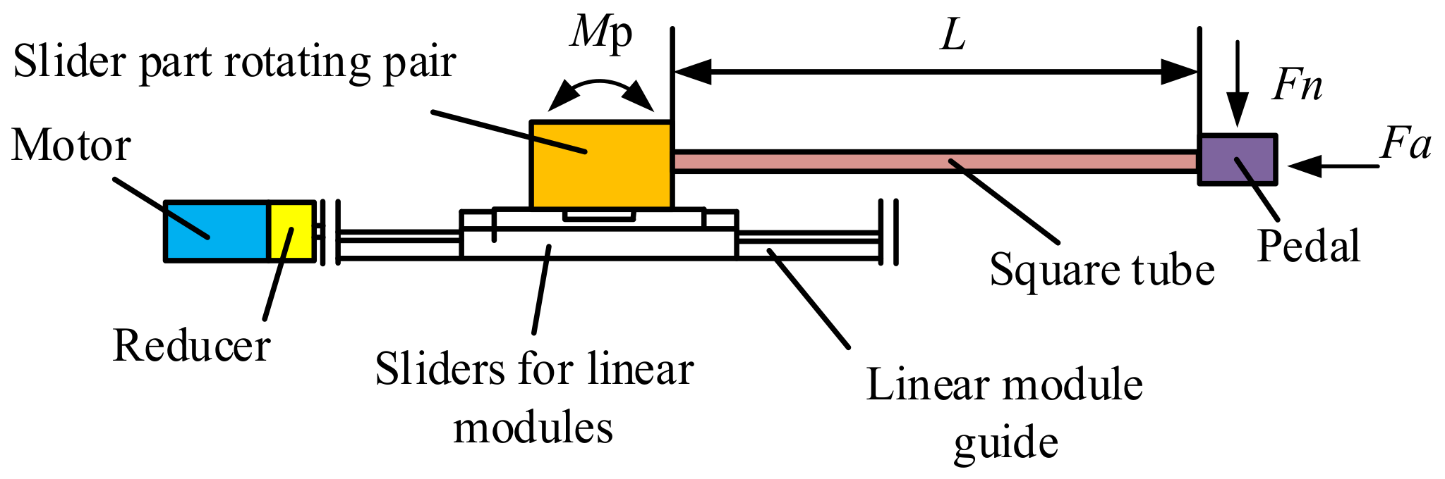Machines 10 00674 g006 550