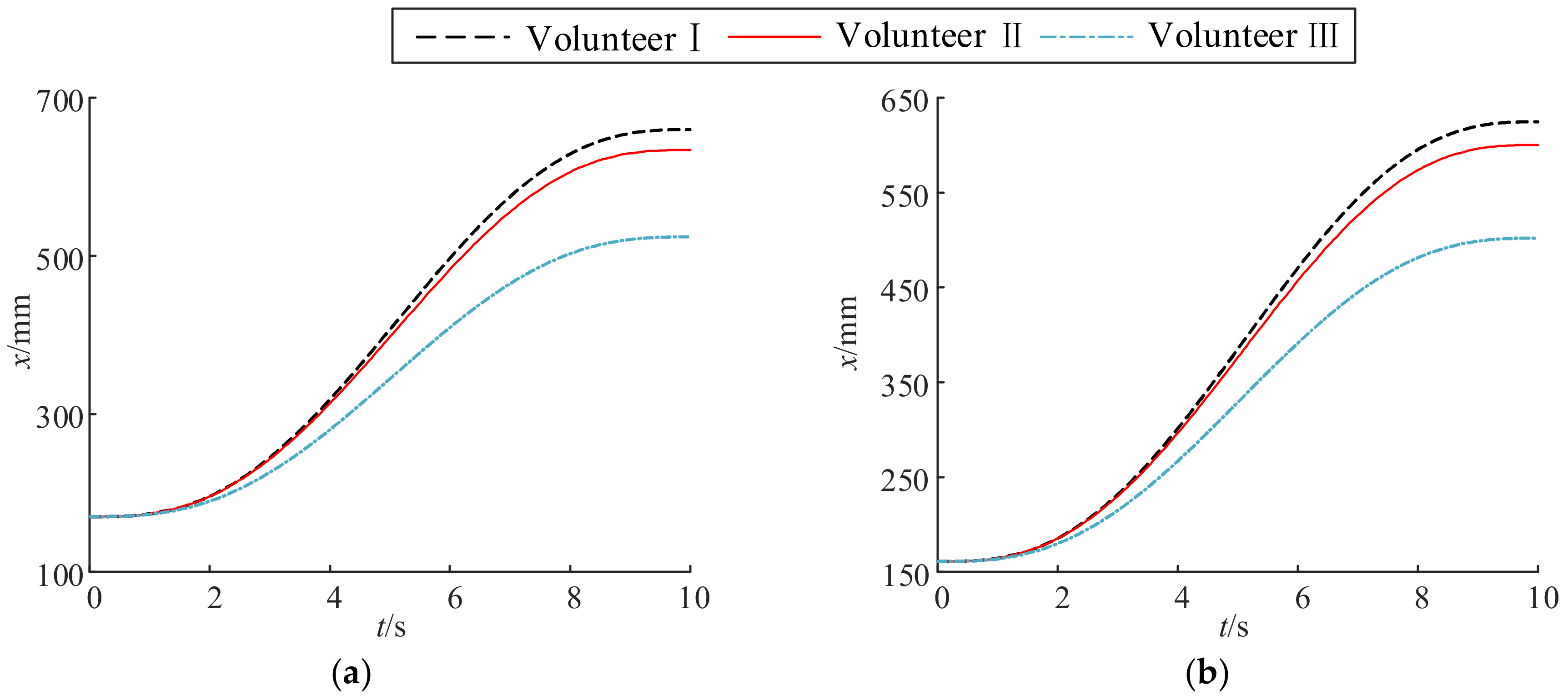 Machines 10 00674 g013 550