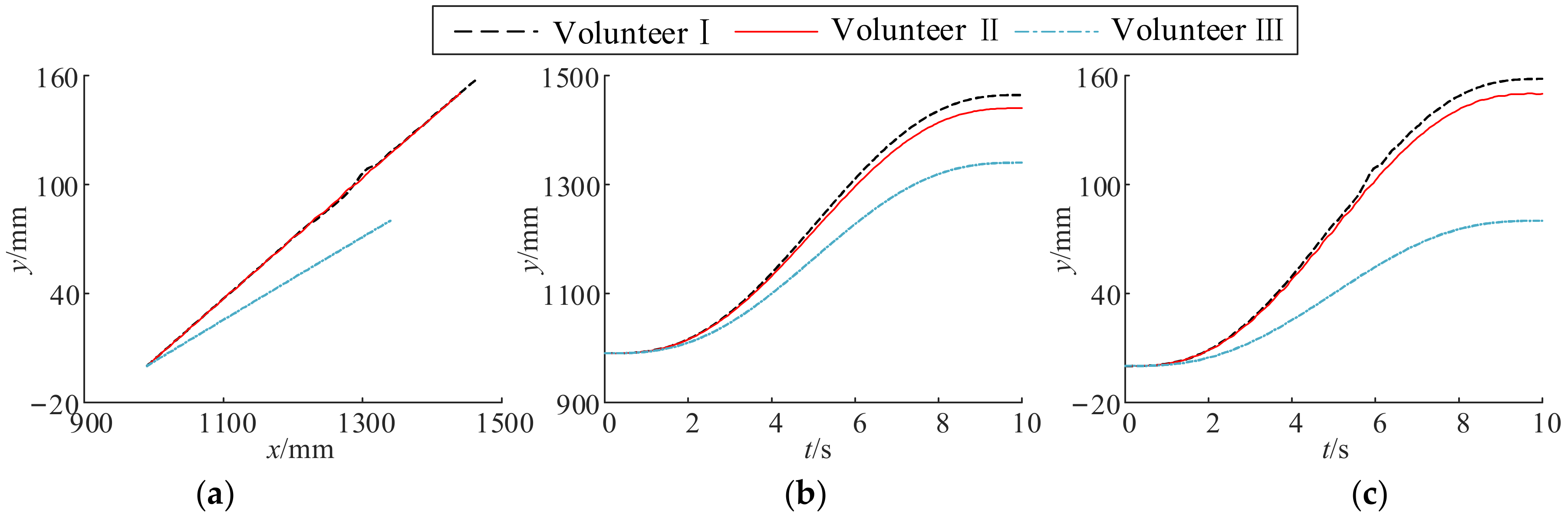 Machines 10 00674 g014 550