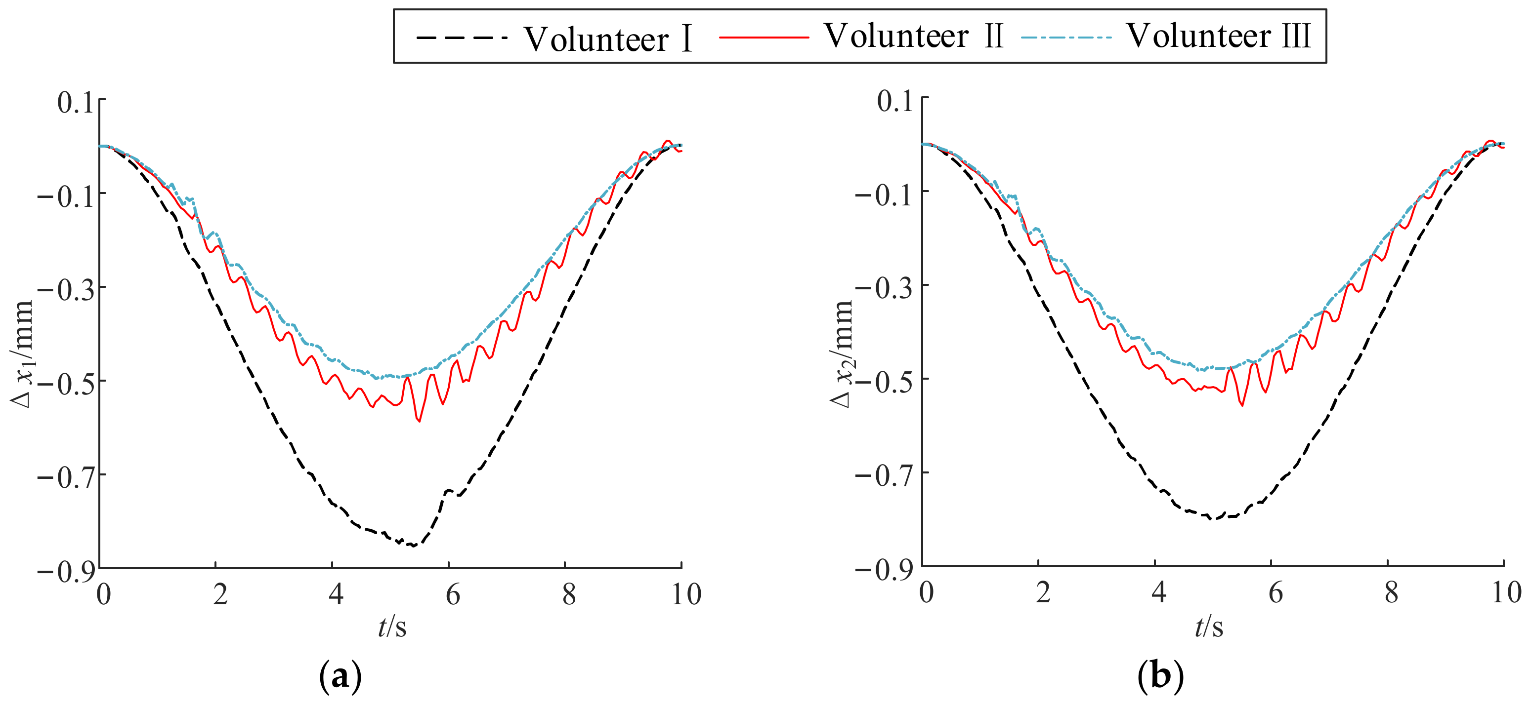 Machines 10 00674 g016 550