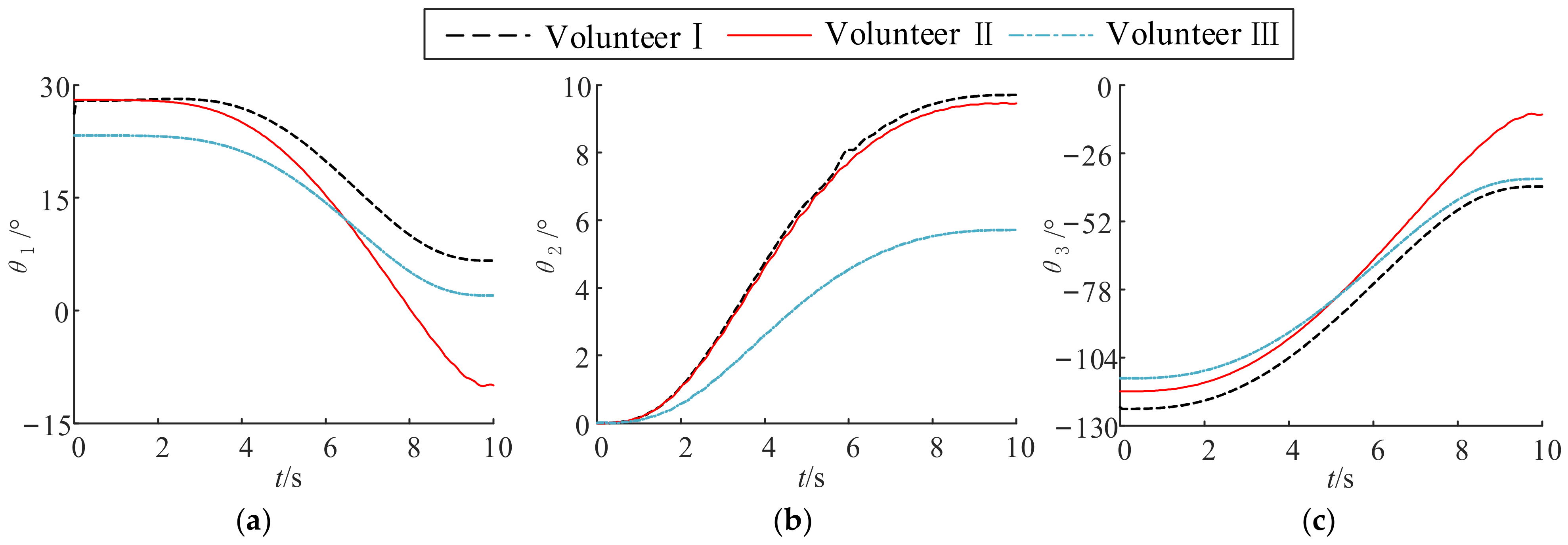 Machines 10 00674 g017 550