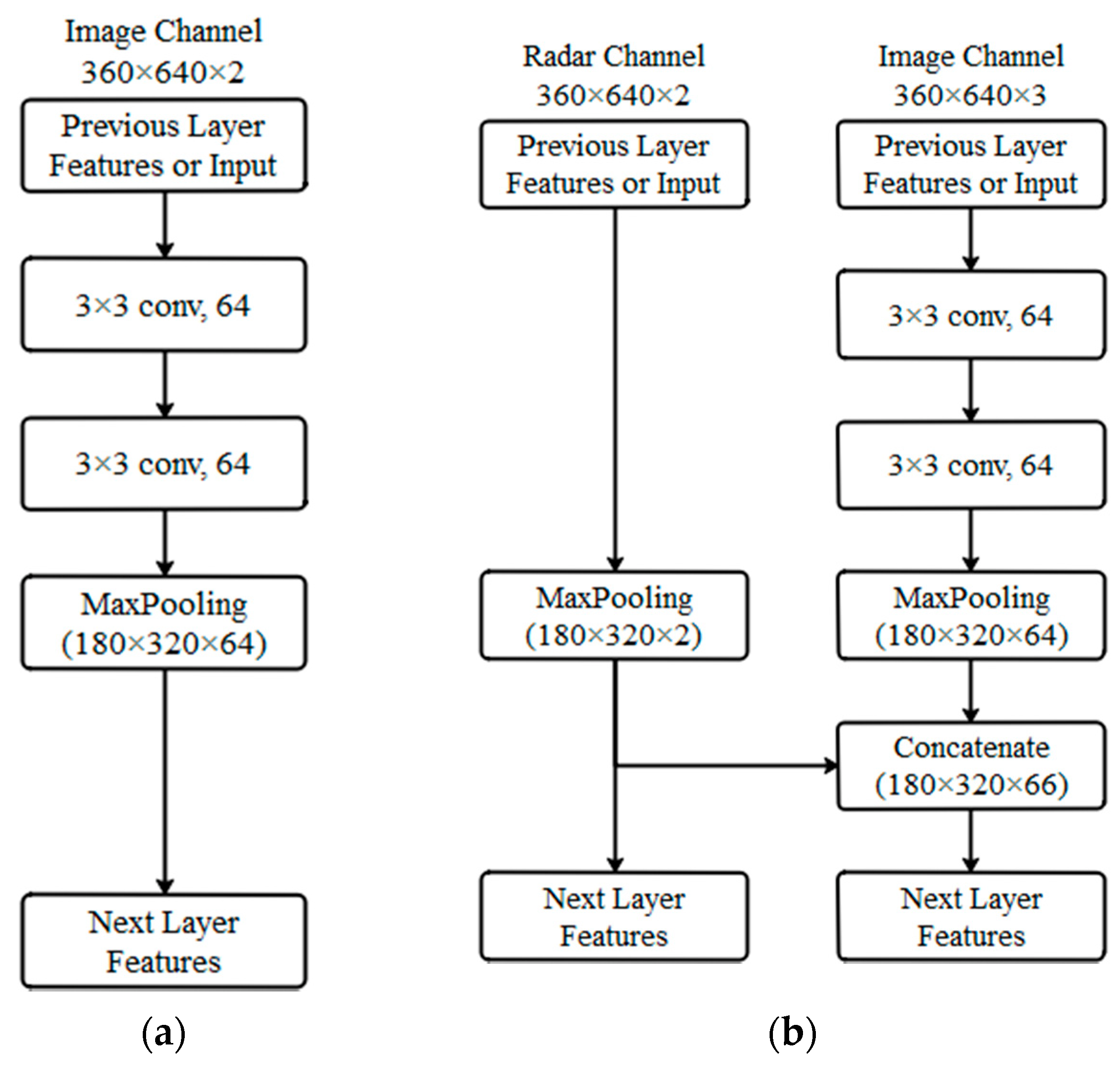Machines 10 00675 g002 550