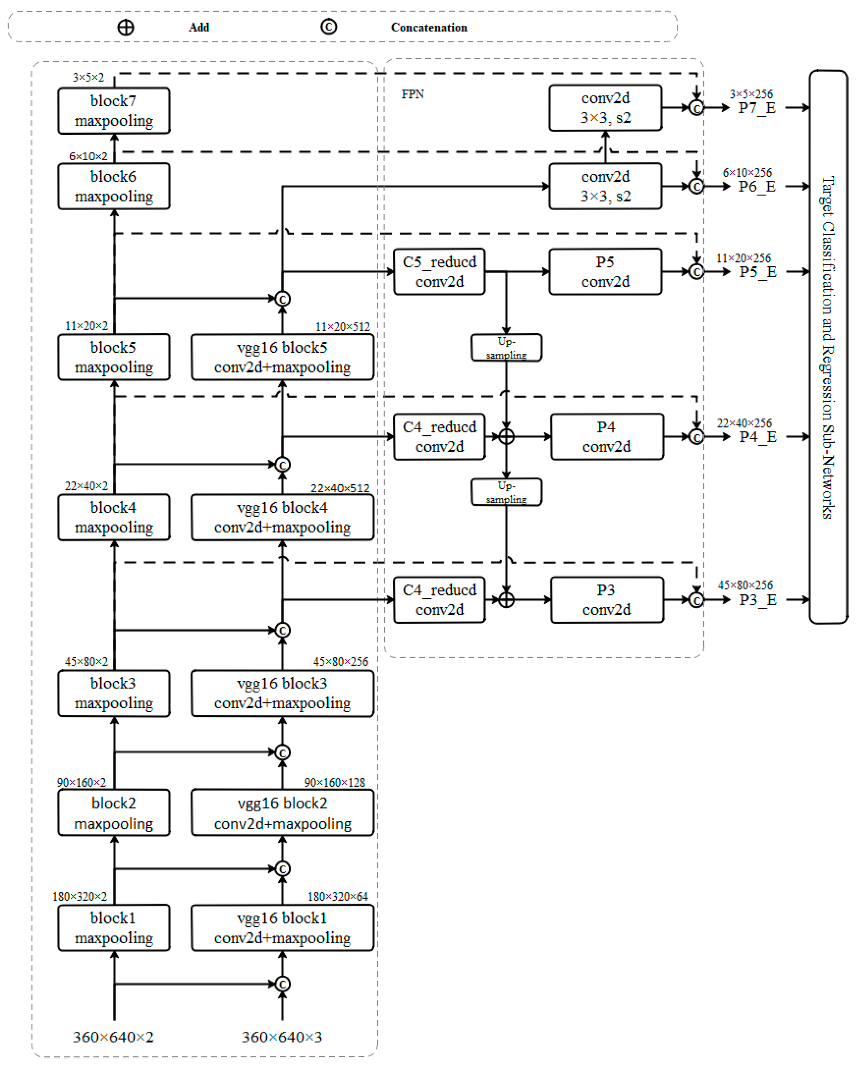 Machines 10 00675 g003 550