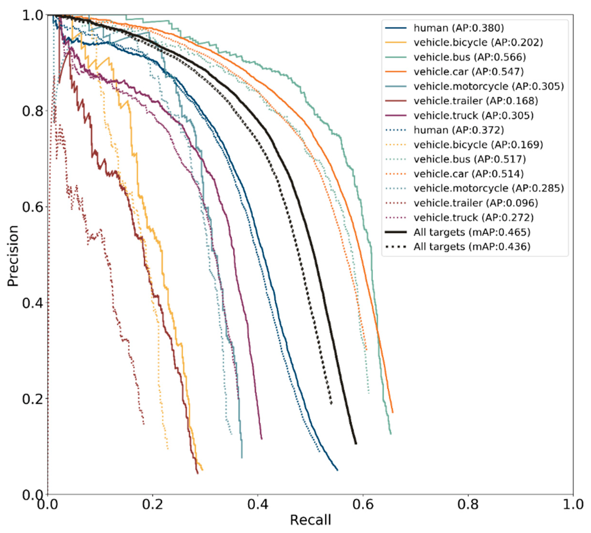 Machines 10 00675 g011 550