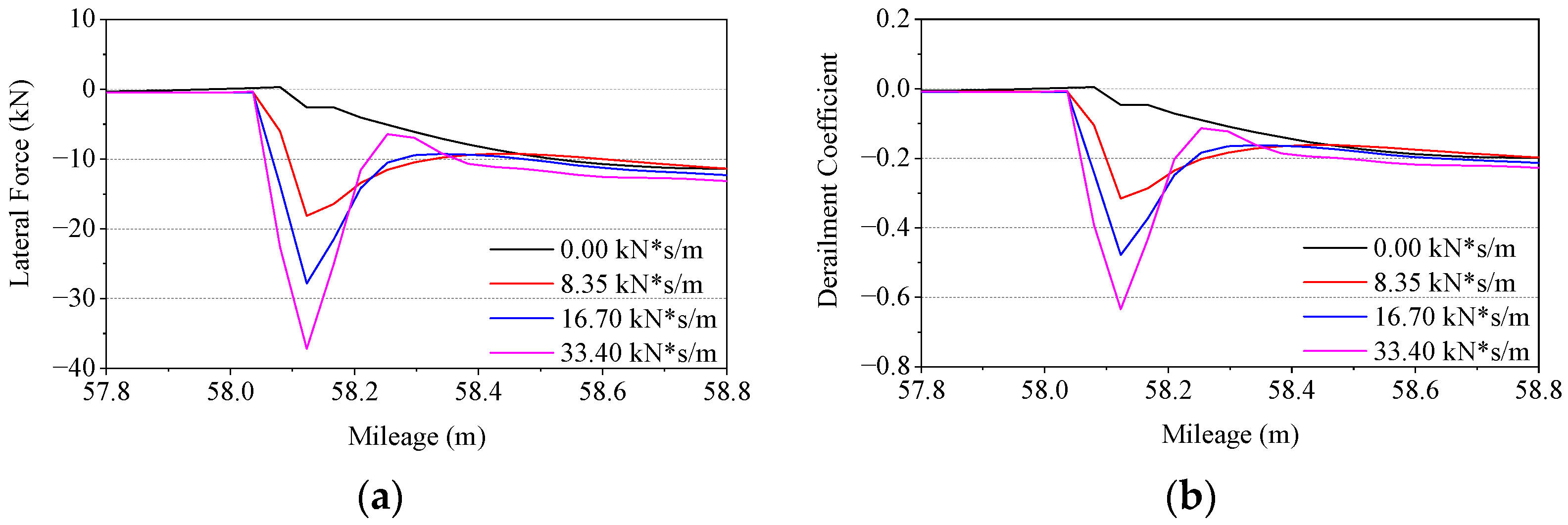 Machines 10 00676 g004 550