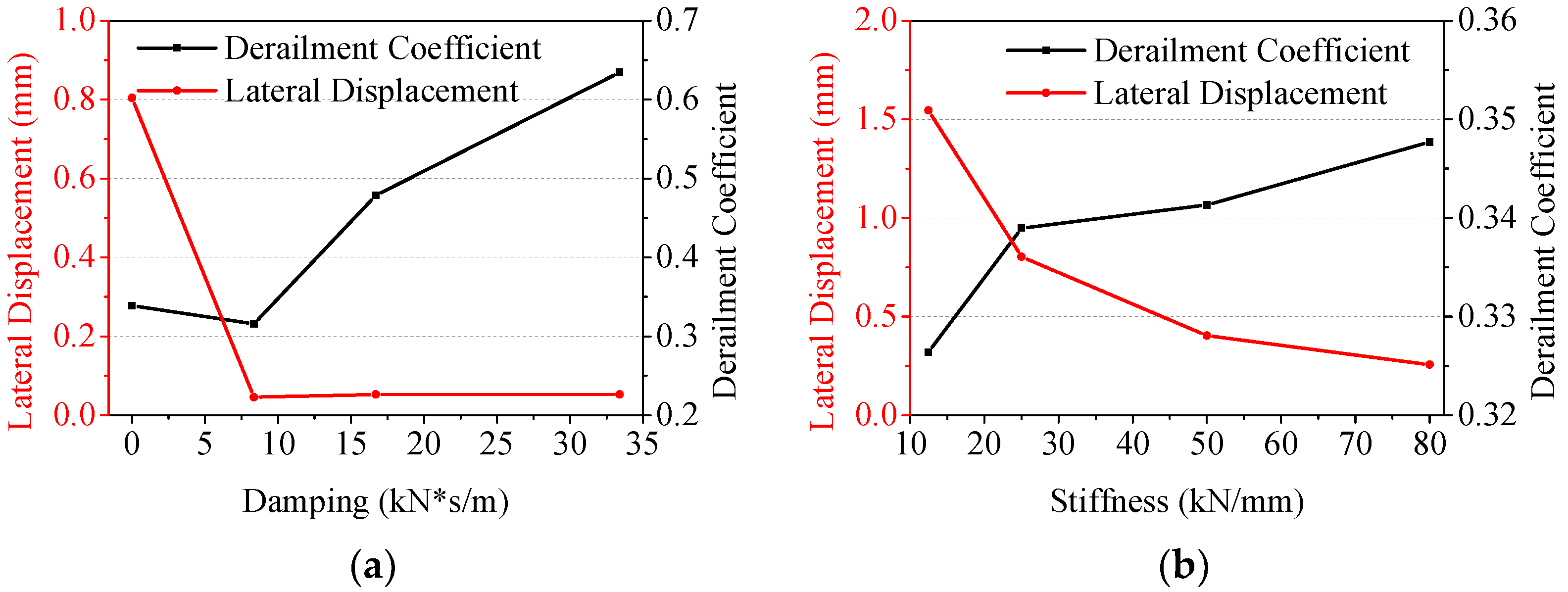 Machines 10 00676 g005 550