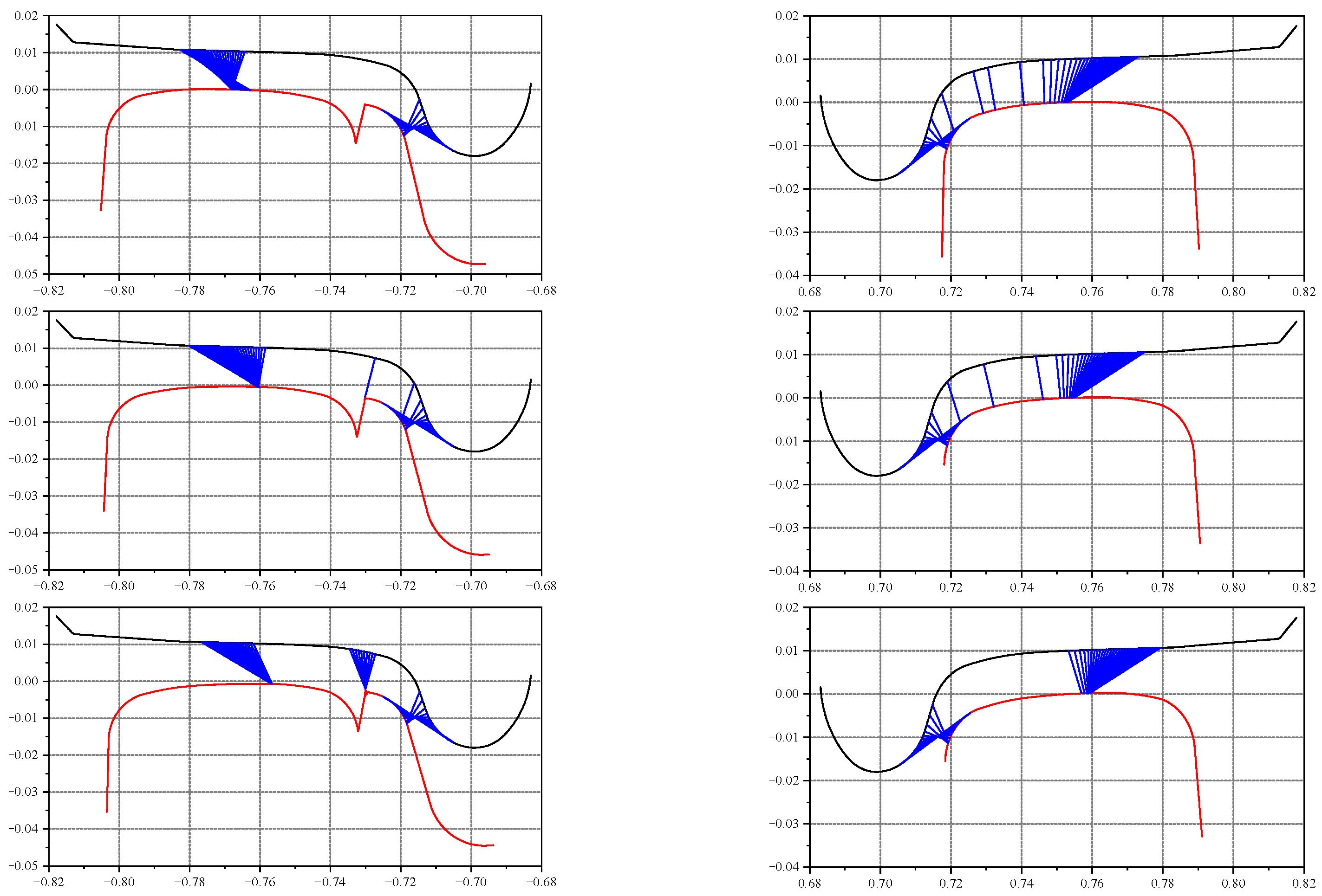 Machines 10 00676 g008 550