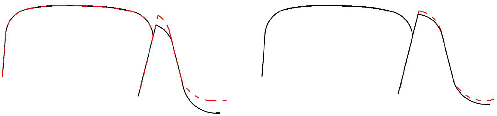 Machines 10 00676 g010 550