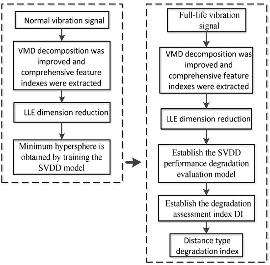Machines Free FullText Evaluation of Rolling Bearing Performance