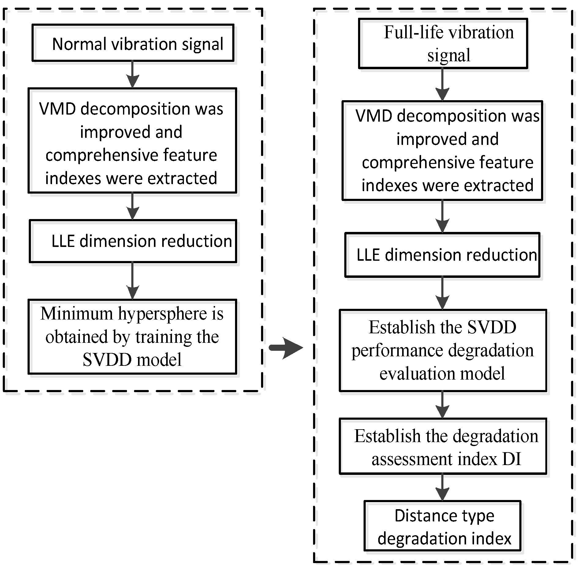 Machines 10 00677 g003 550