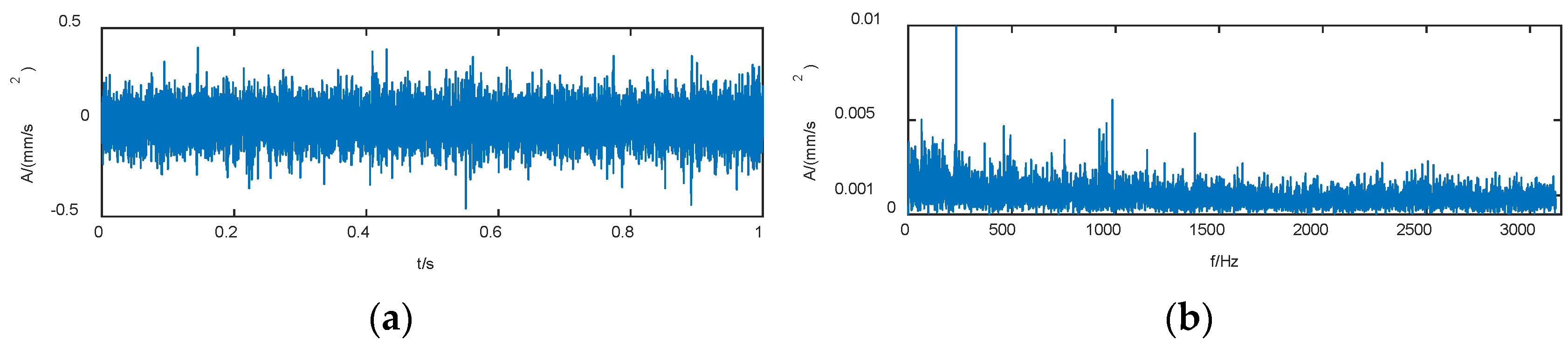 Machines 10 00677 g006 550
