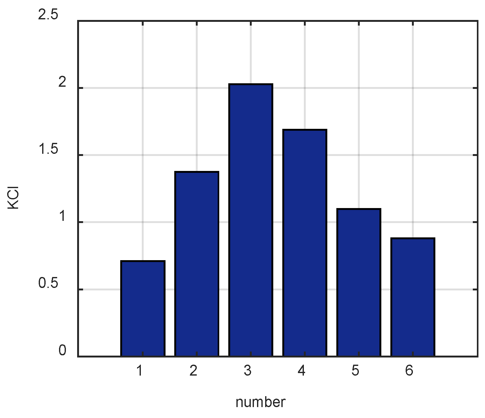 Machines 10 00677 g007 550