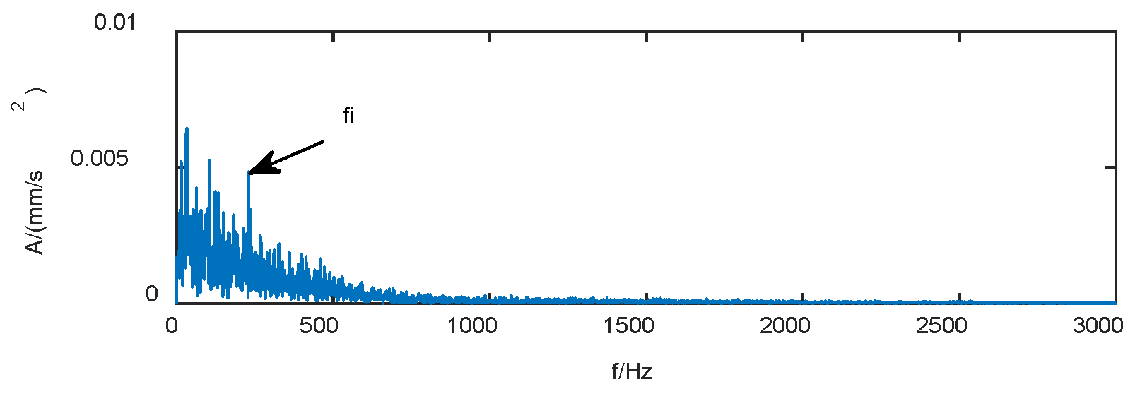 Machines 10 00677 g008 550