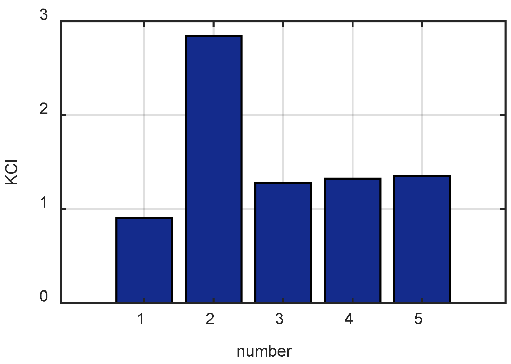 Machines 10 00677 g009 550