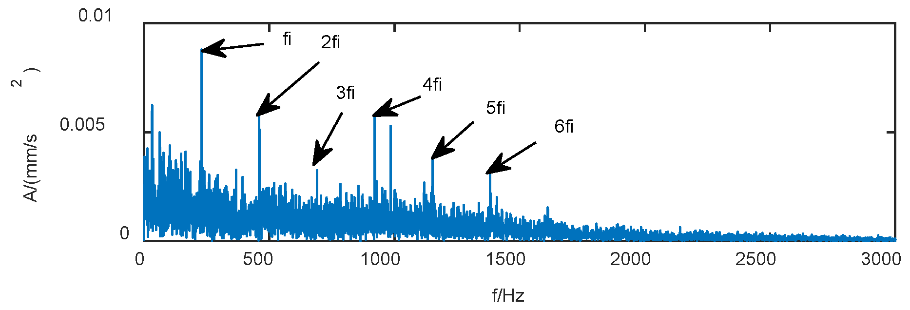Machines 10 00677 g010 550