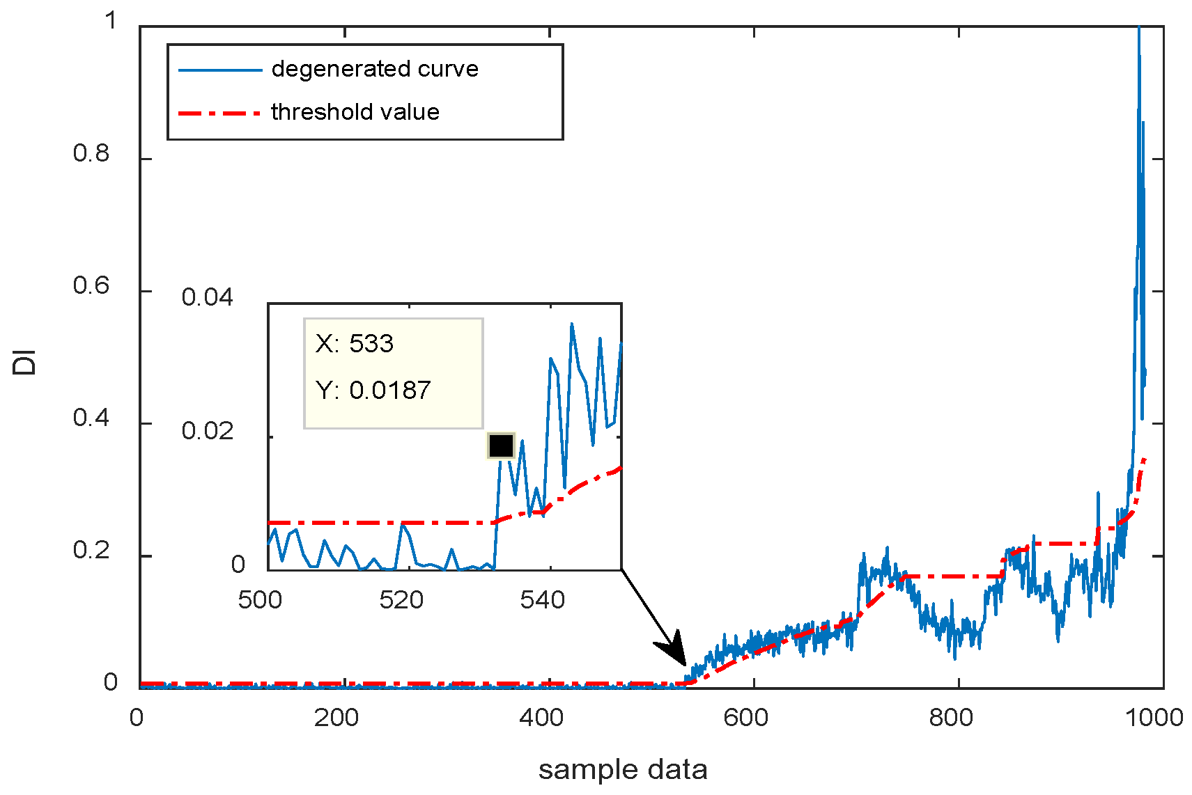 Machines 10 00677 g015 550