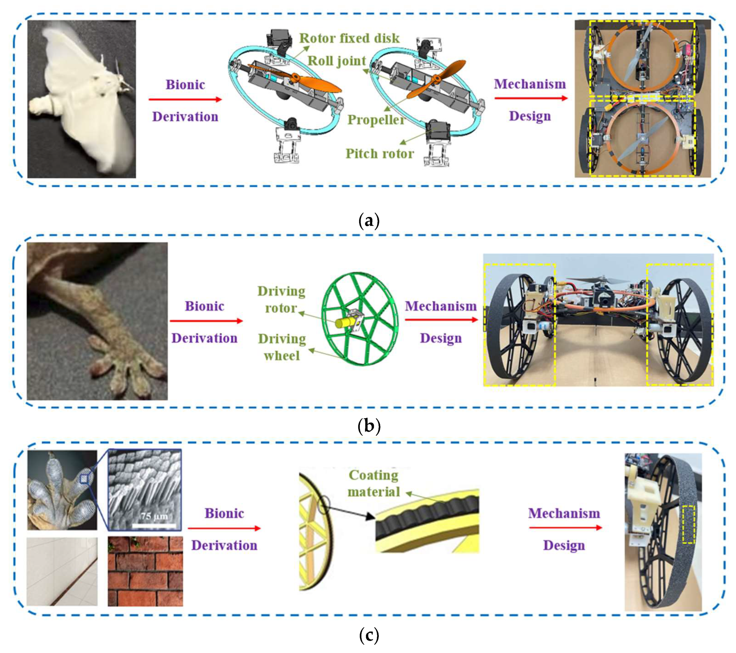 Machines 10 00678 g002 550