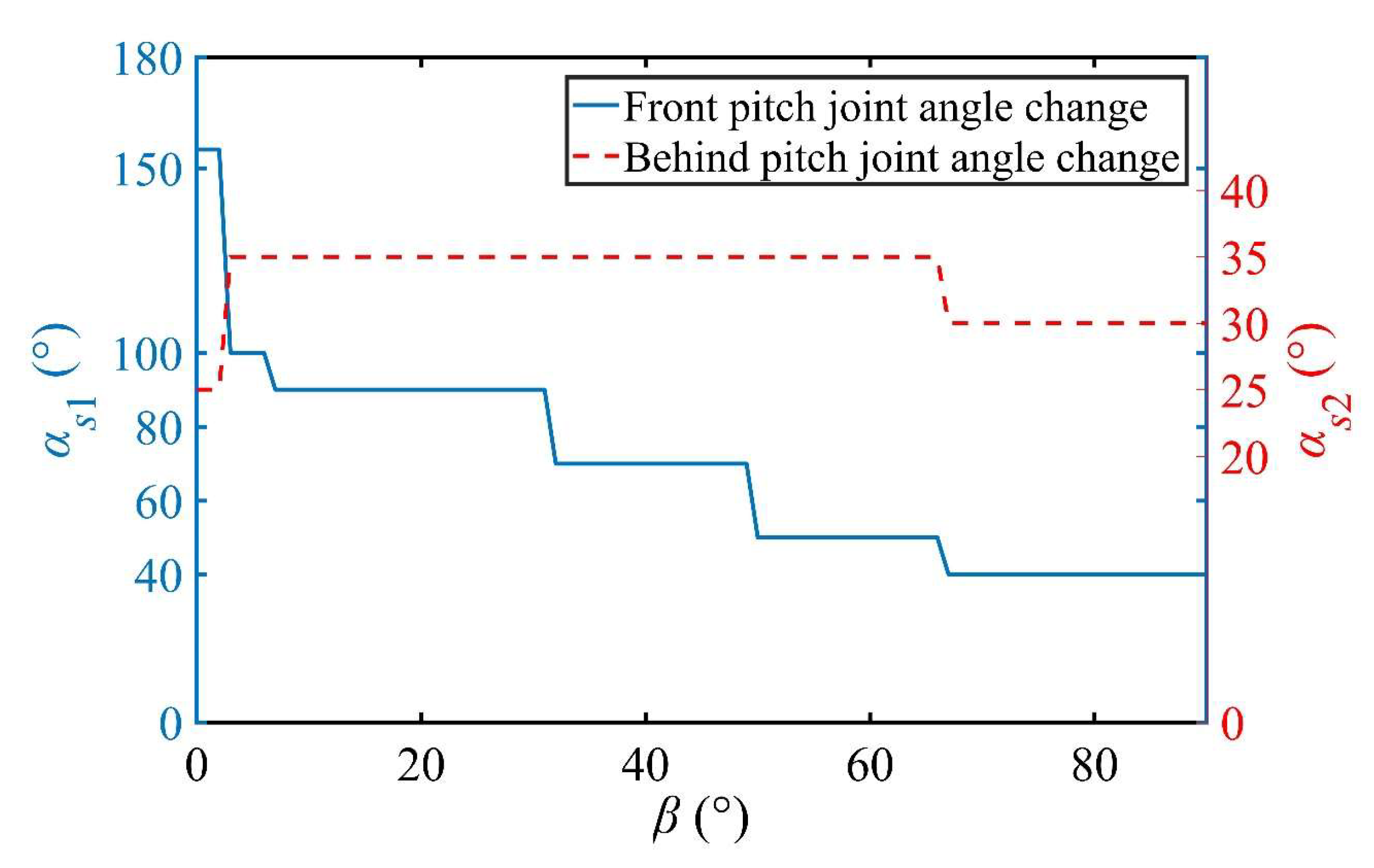 Machines 10 00678 g007 550
