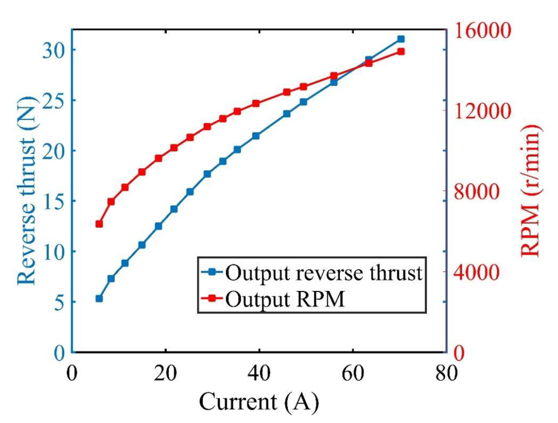 Machines 10 00678 g010 550