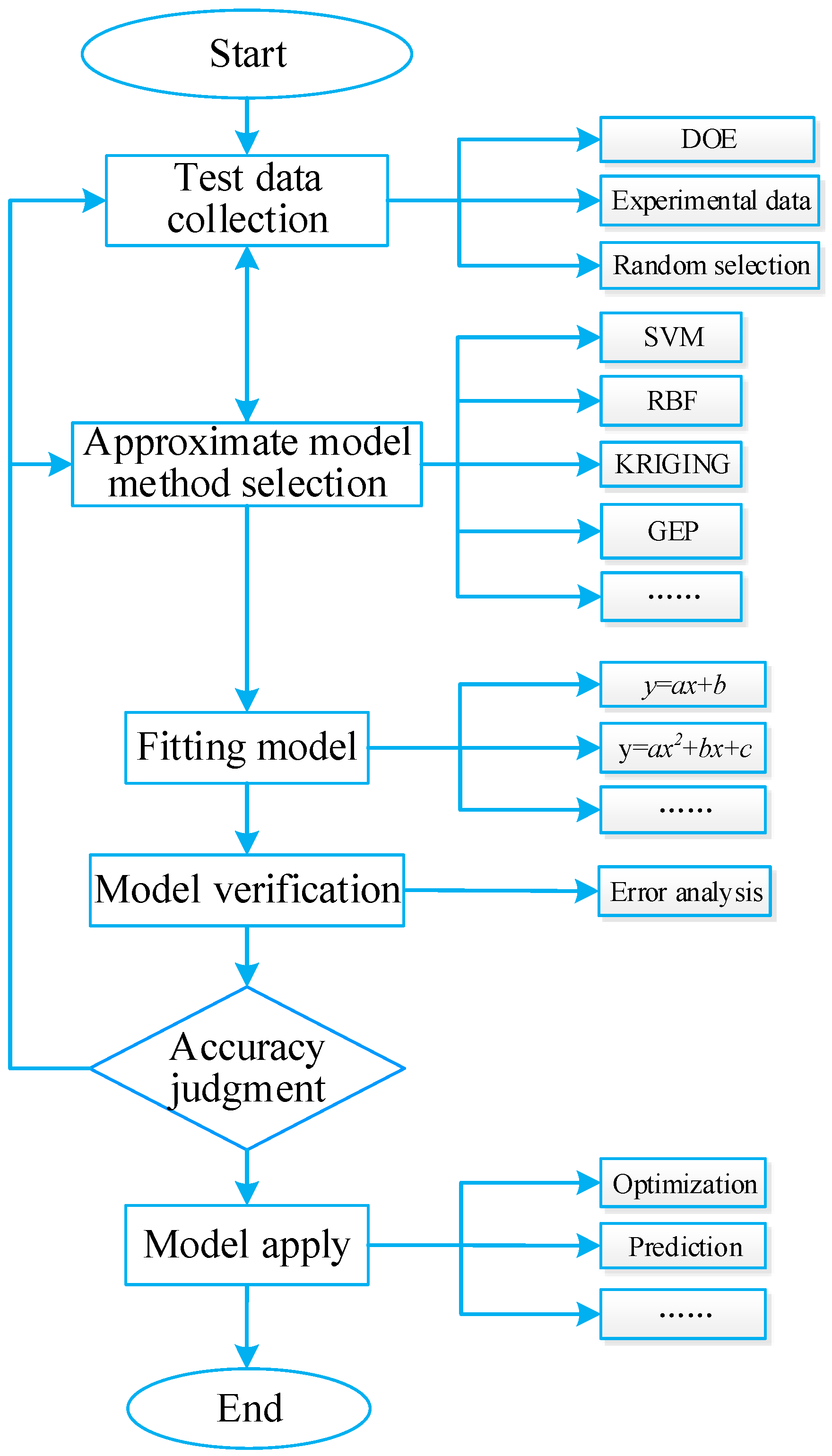 Machines 10 00679 g004
