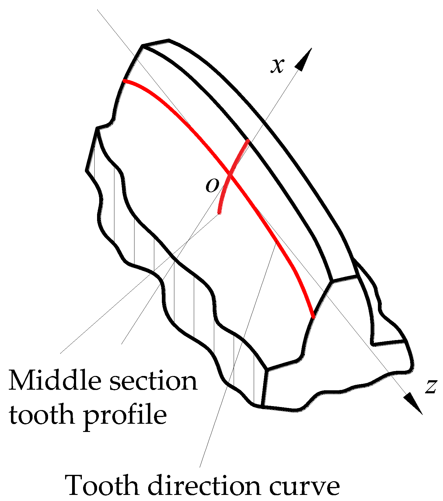 Machines 10 00679 g005