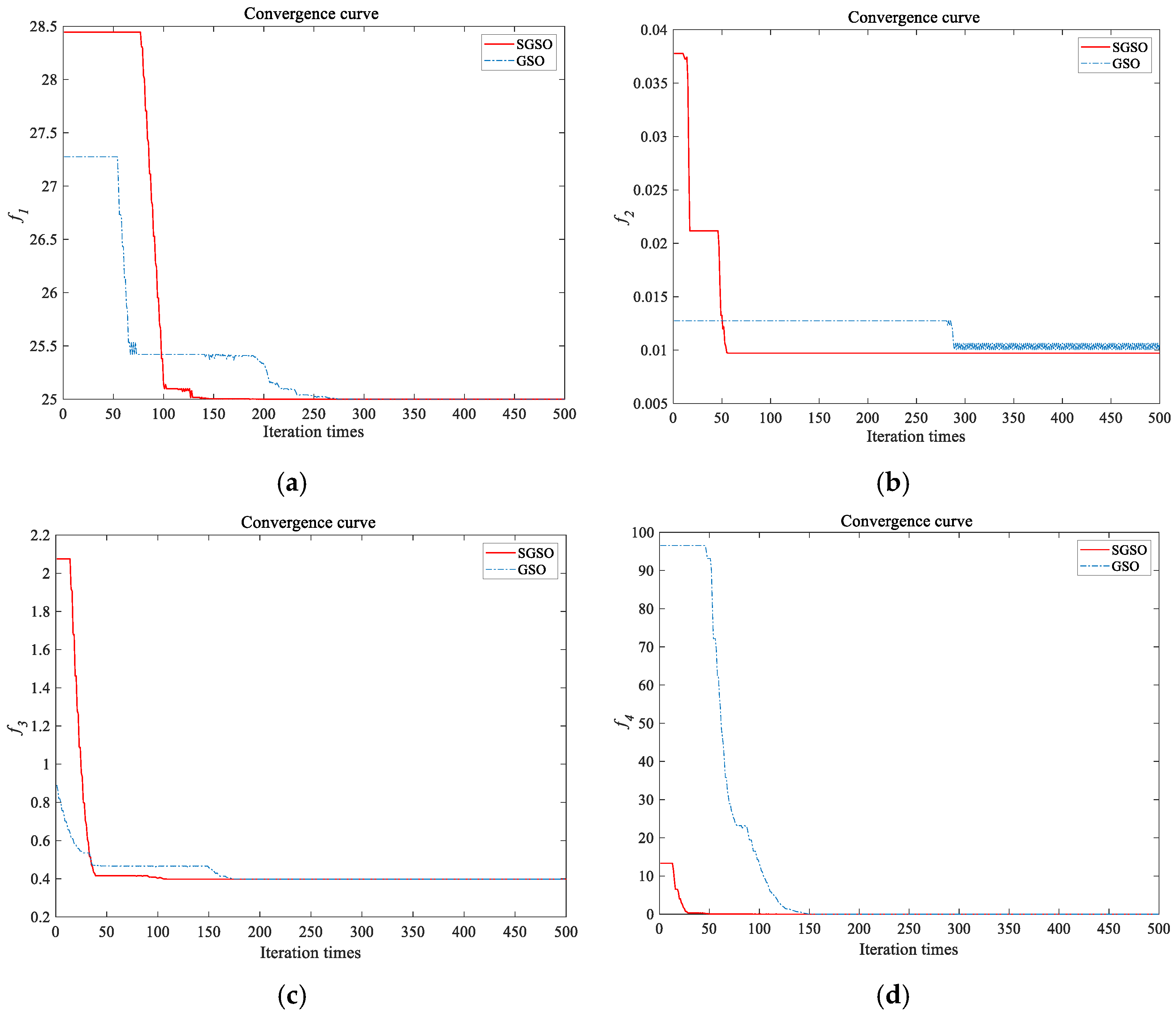 Machines 10 00679 g007