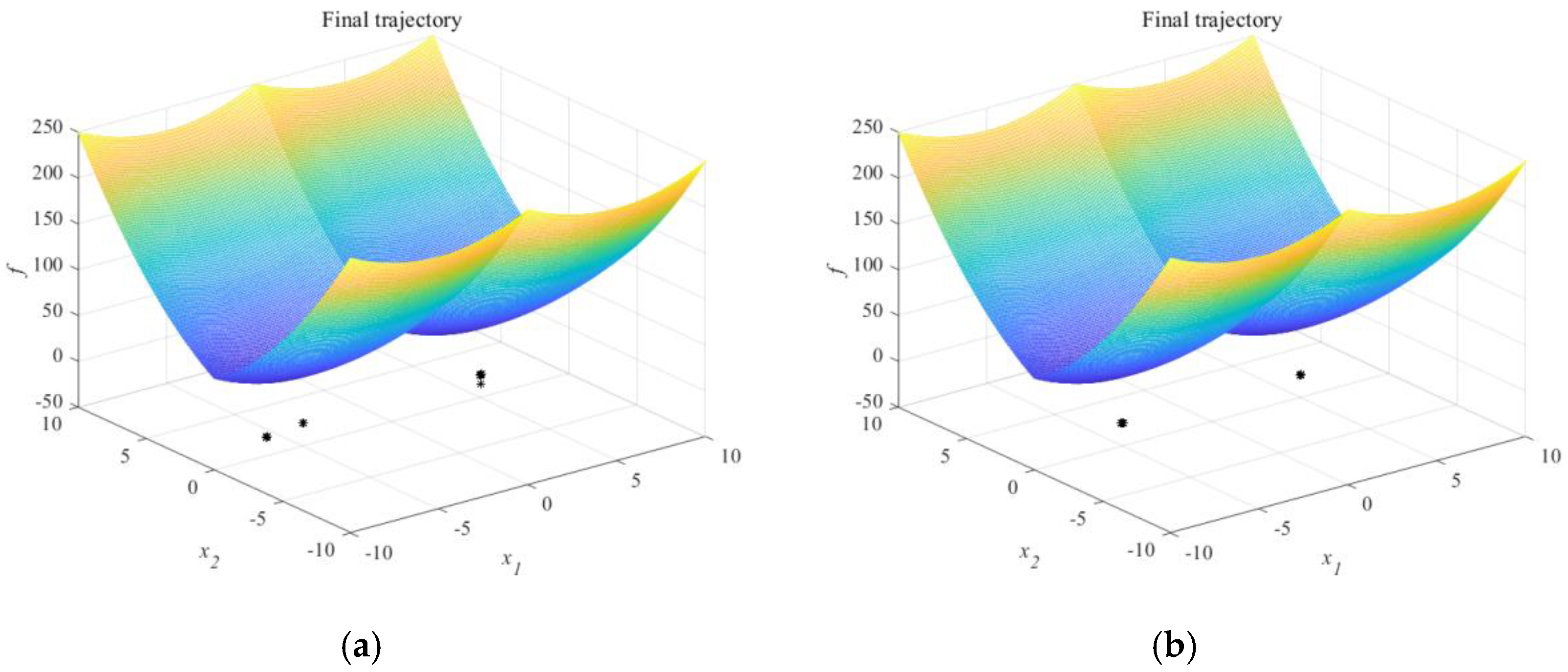 Machines 10 00679 g008