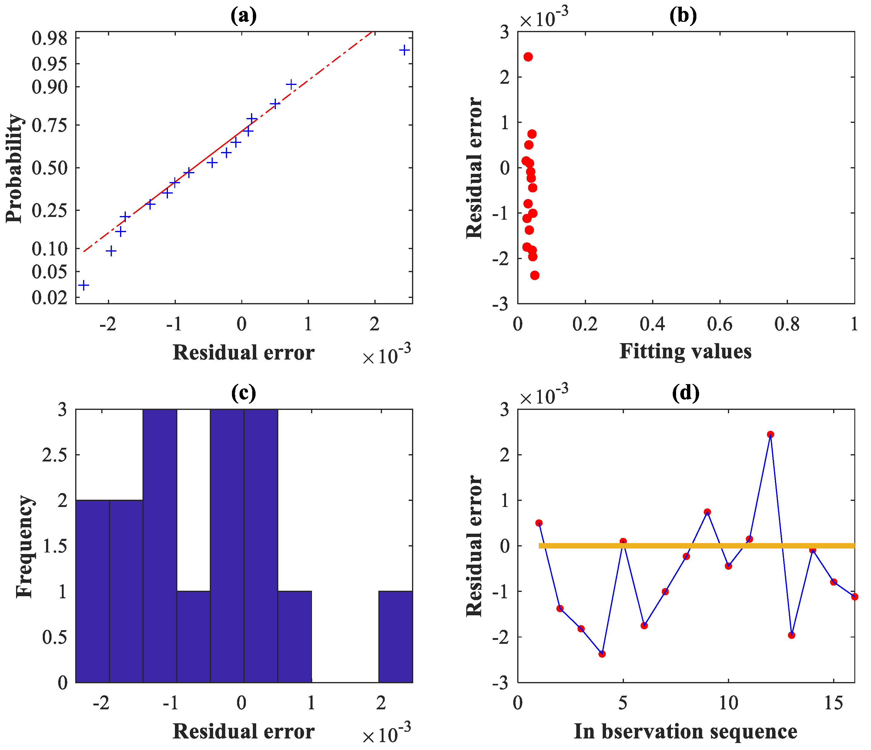Machines 10 00679 g010