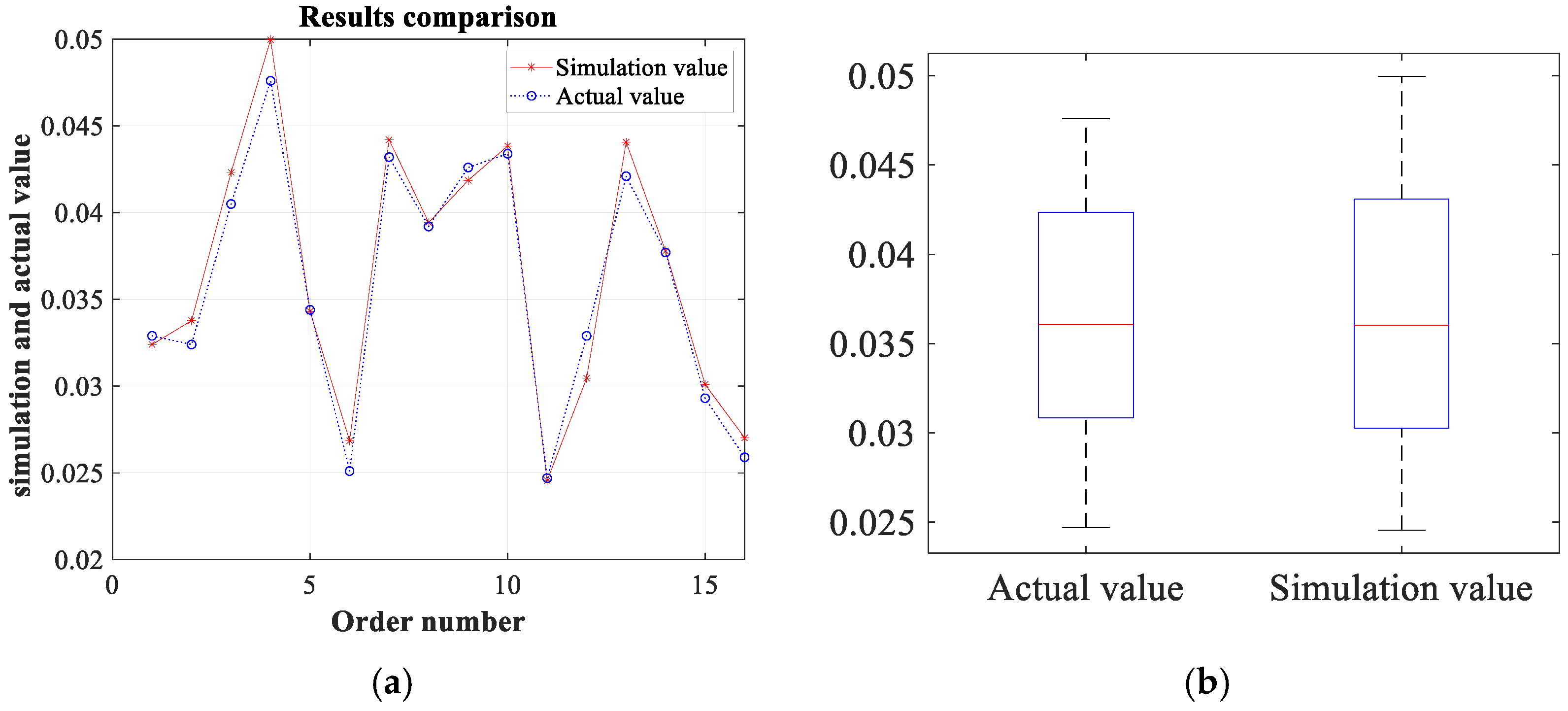 Machines 10 00679 g011