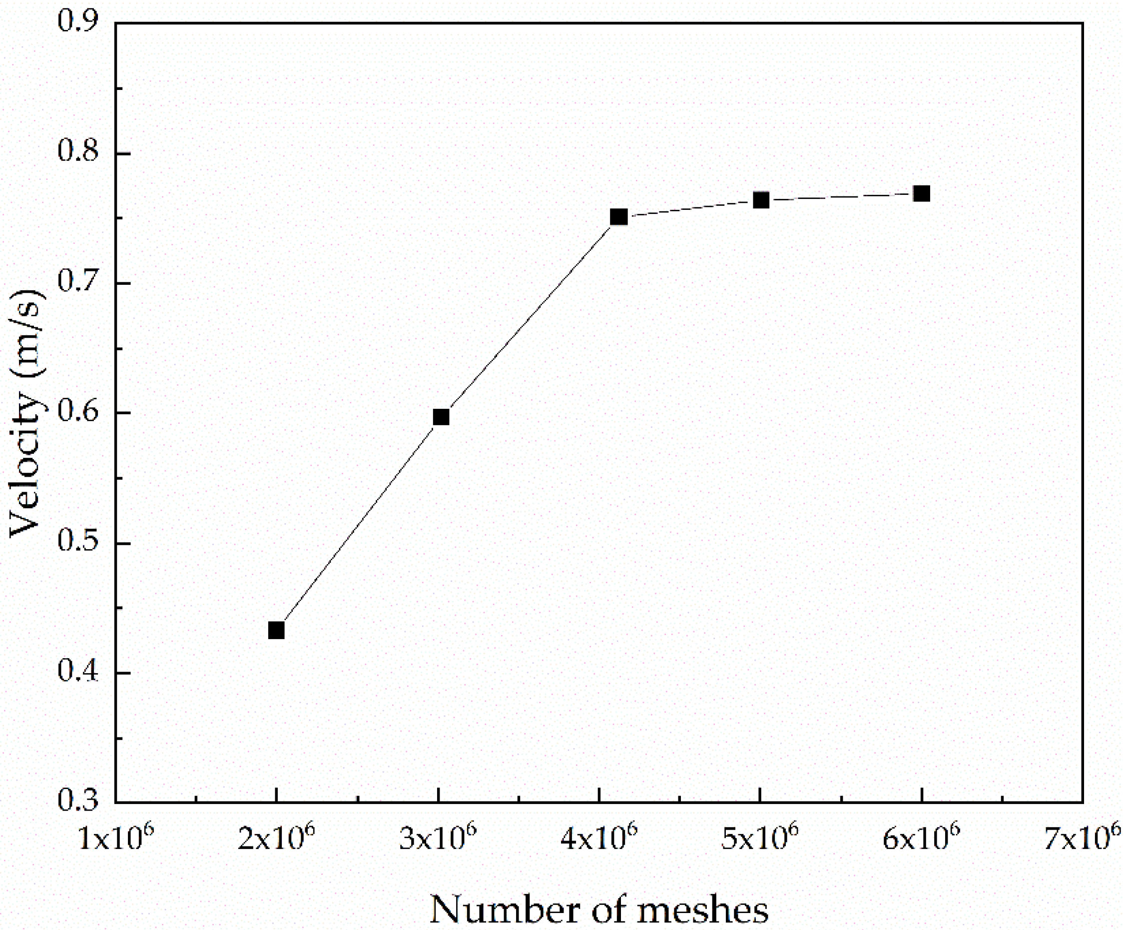 Machines 10 00680 g005 550
