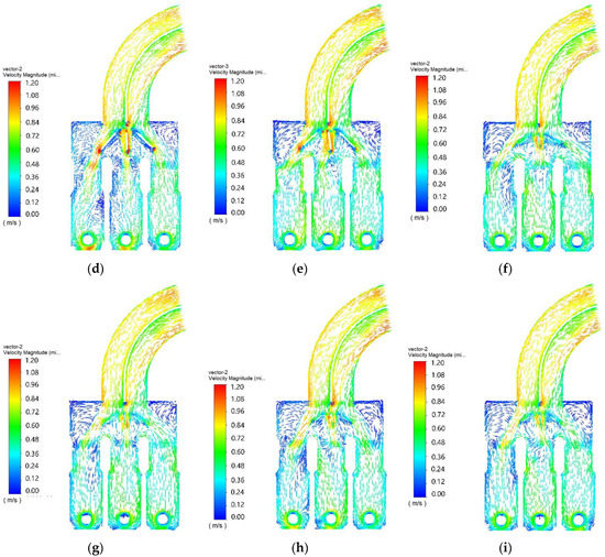 Numerical Study of Flow Field Optimization for Forebay and Suction ...