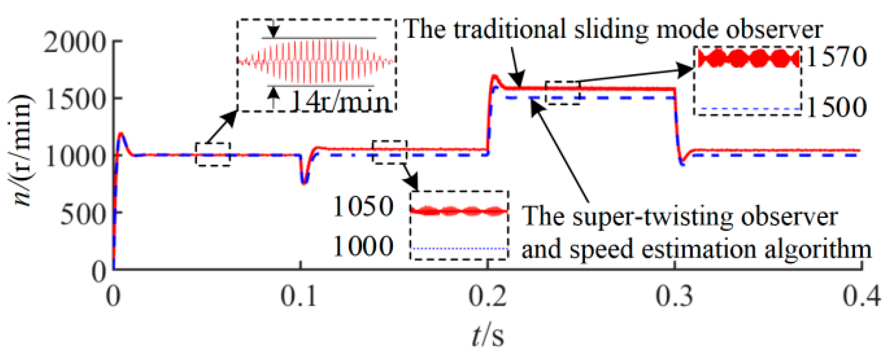 Machines 10 00681 g002 550