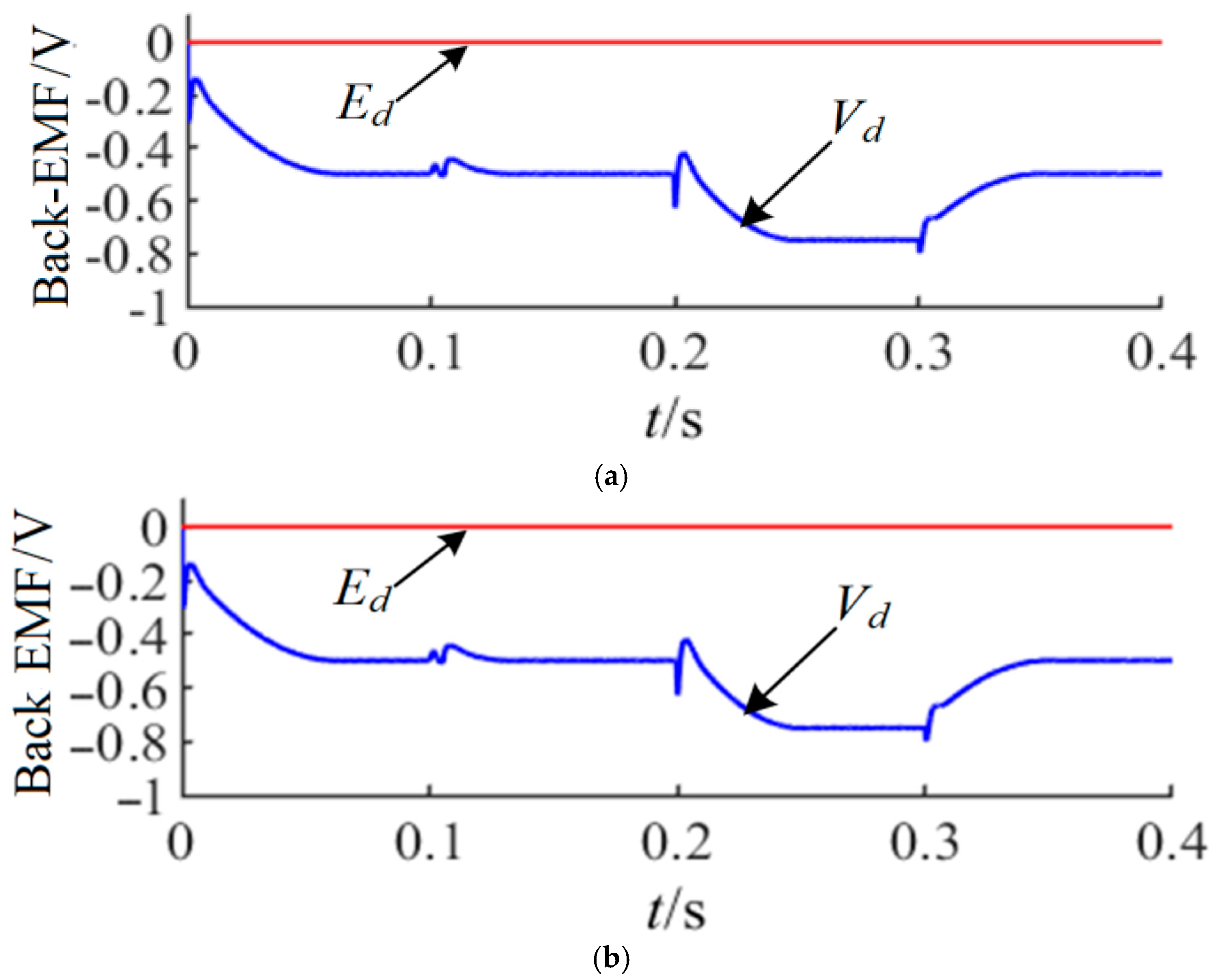Machines 10 00681 g003 550