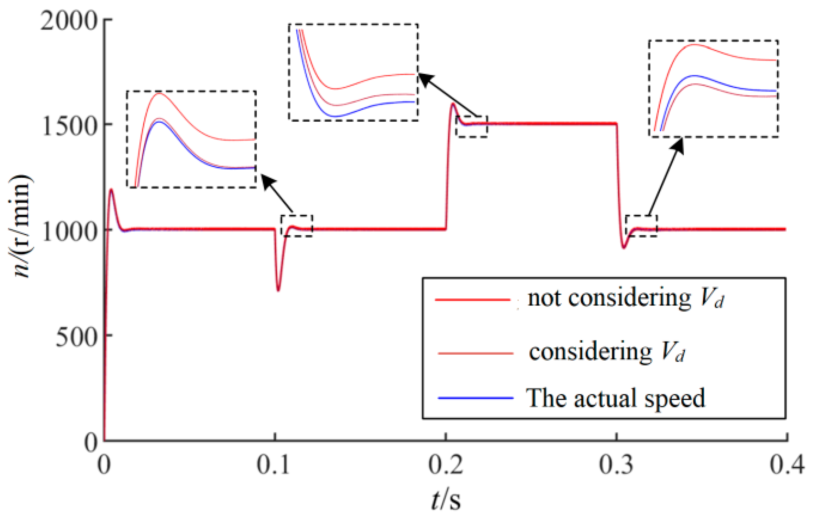 Machines 10 00681 g004 550