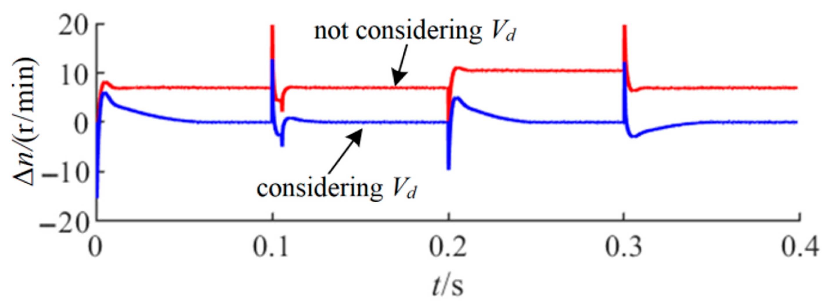 Machines 10 00681 g005 550