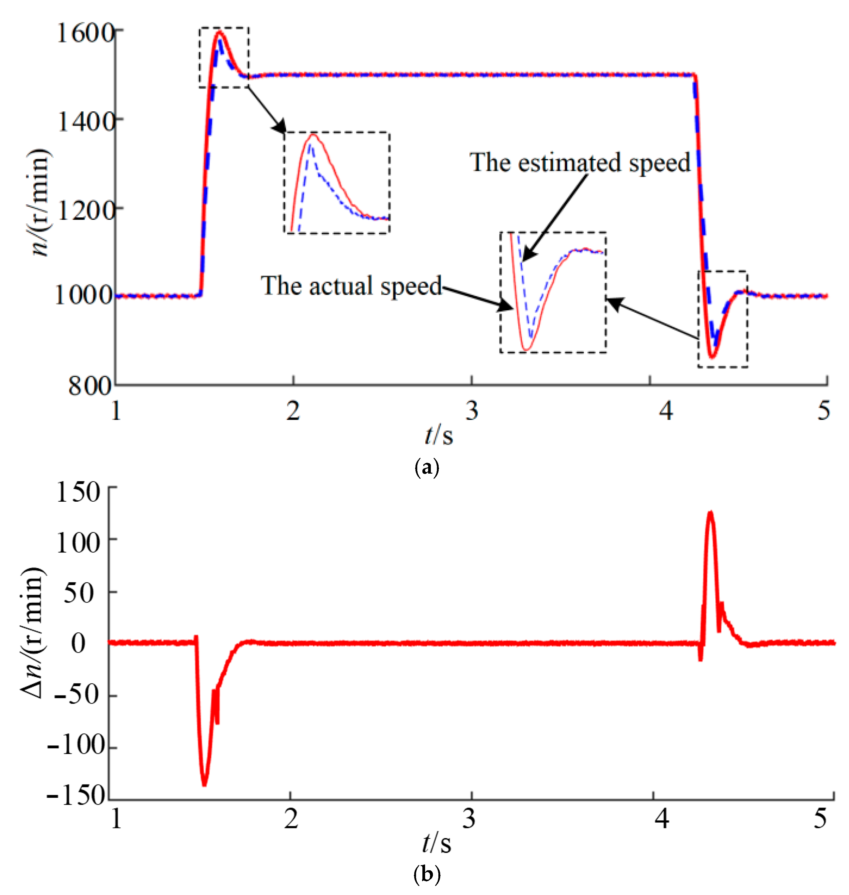 Machines 10 00681 g007 550