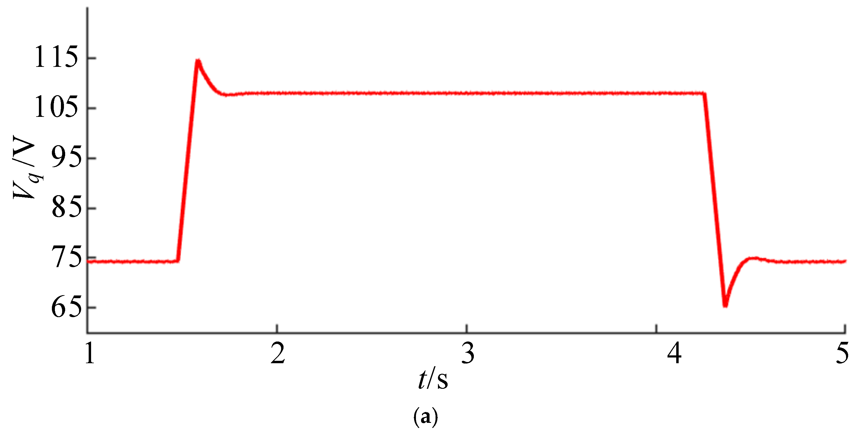 Machines 10 00681 g008a 550
