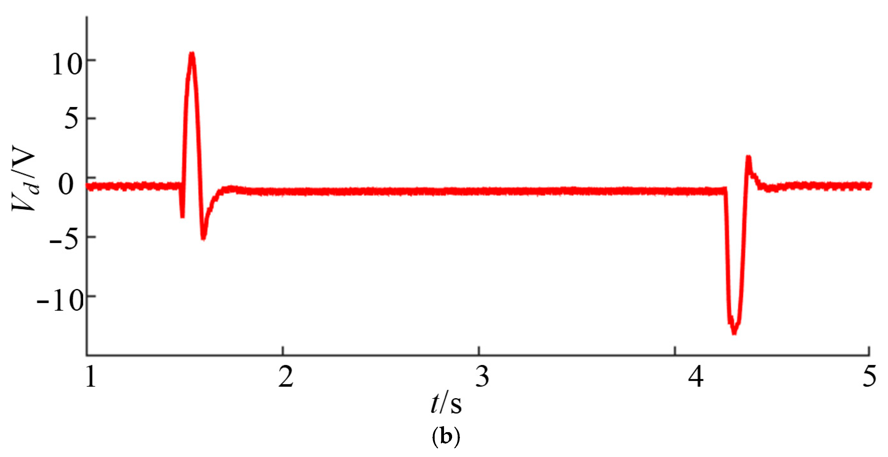 Machines 10 00681 g008b 550