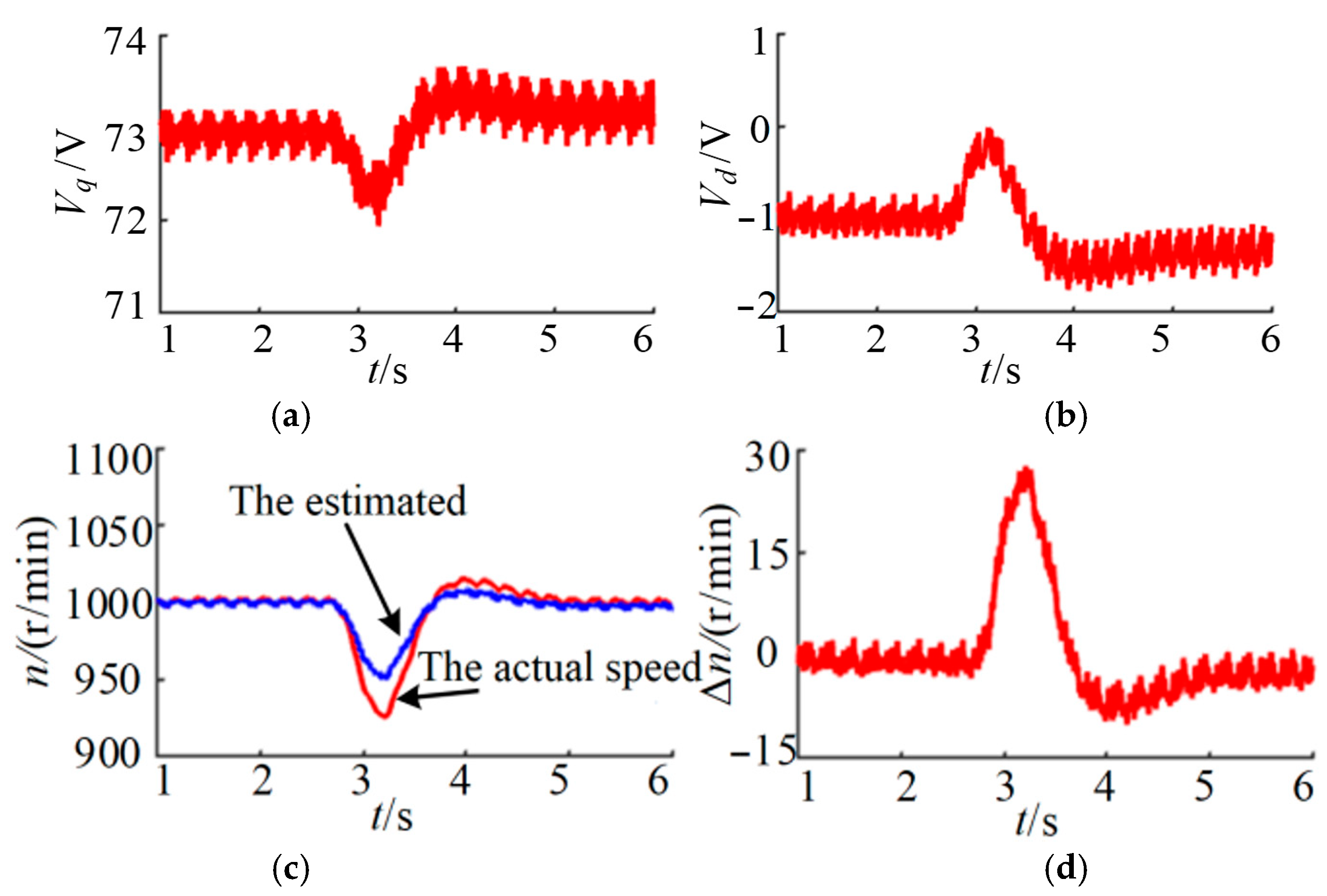 Machines 10 00681 g009 550
