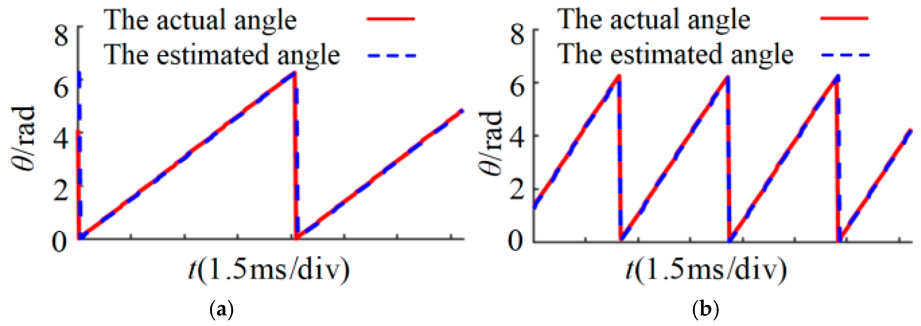 Machines 10 00681 g010 550